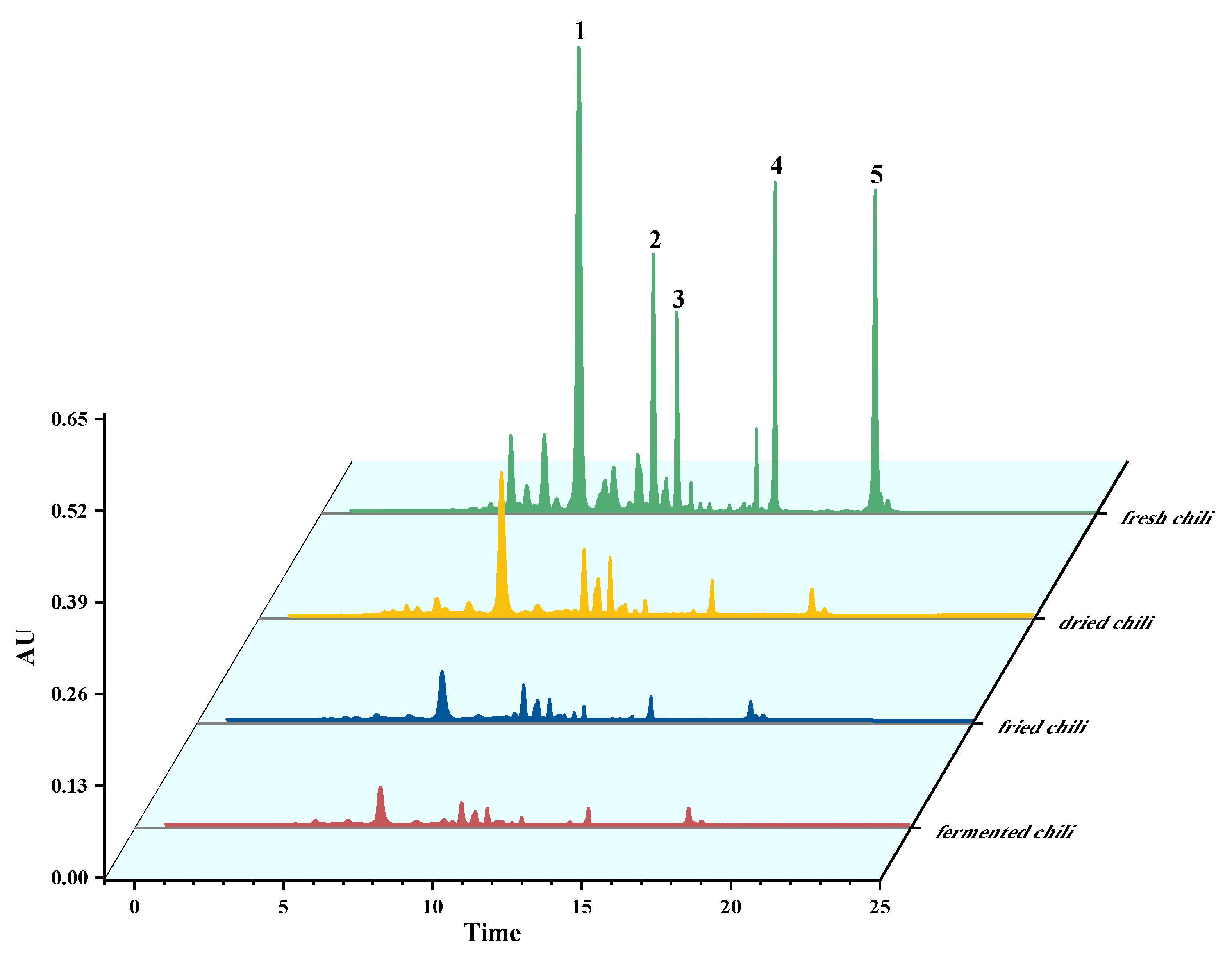 Molecules Free FullText Development of an HPLCPDA Method for the