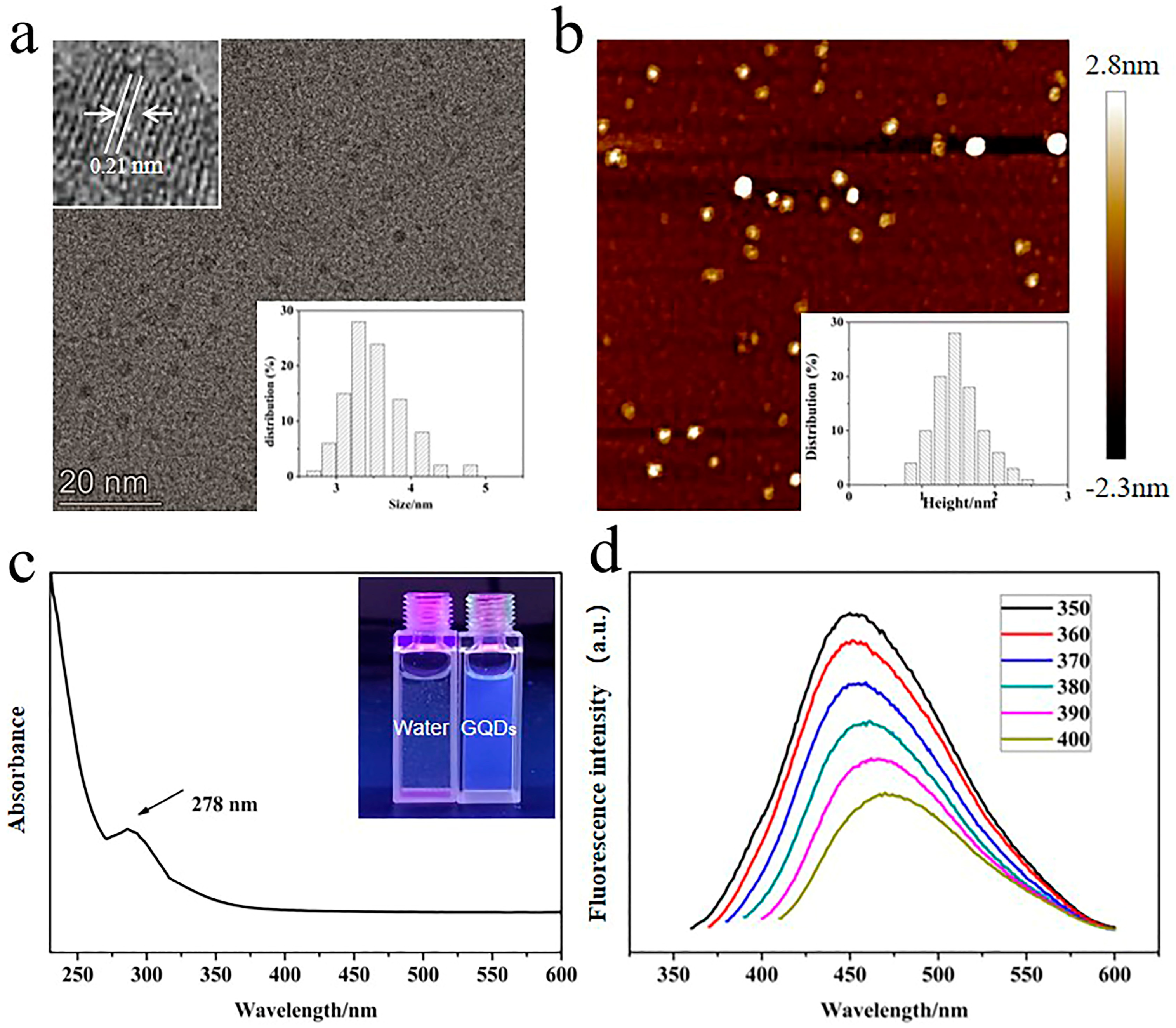 Molecules 28 02363 g001 Molecules 28 02363 g001