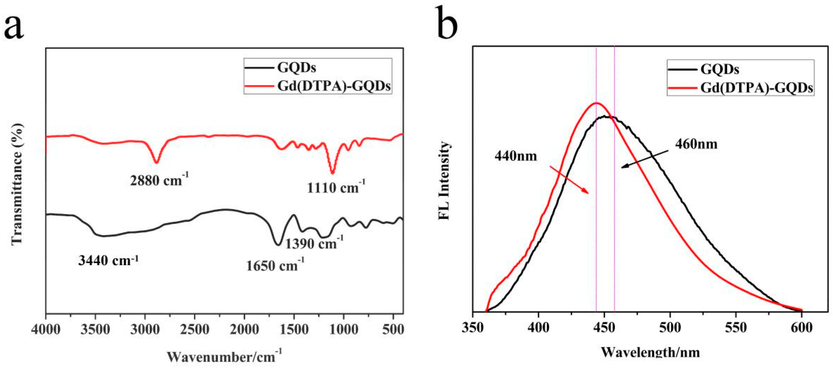 Molecules 28 02363 g002 Molecules 28 02363 g002