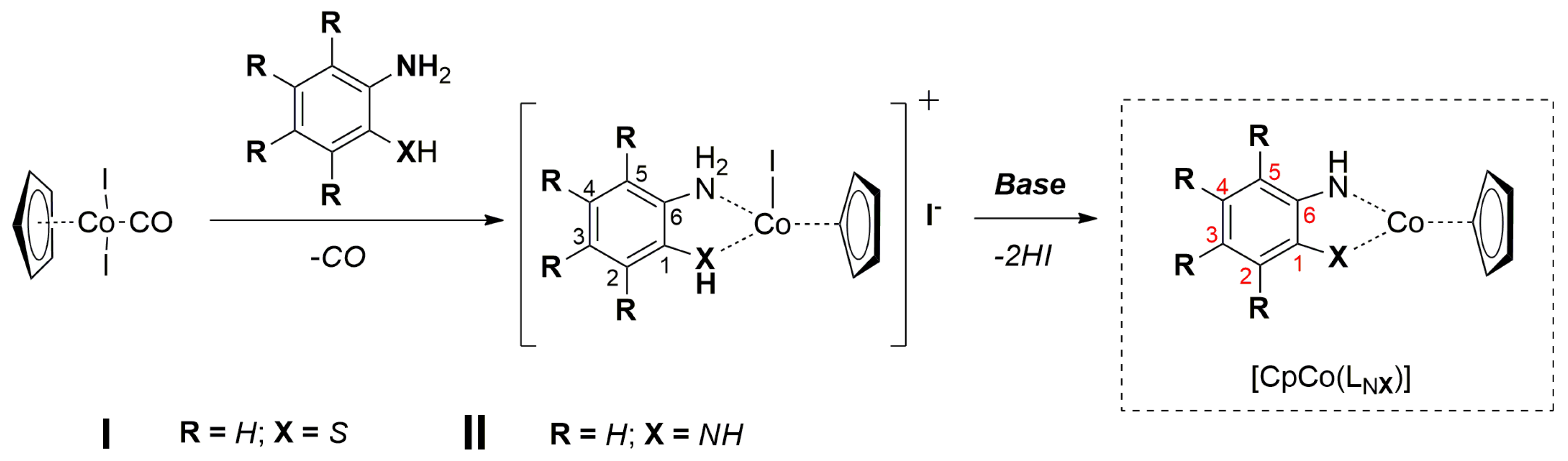 Molecules 28 02364 sch001 Molecules 28 02364 sch001
