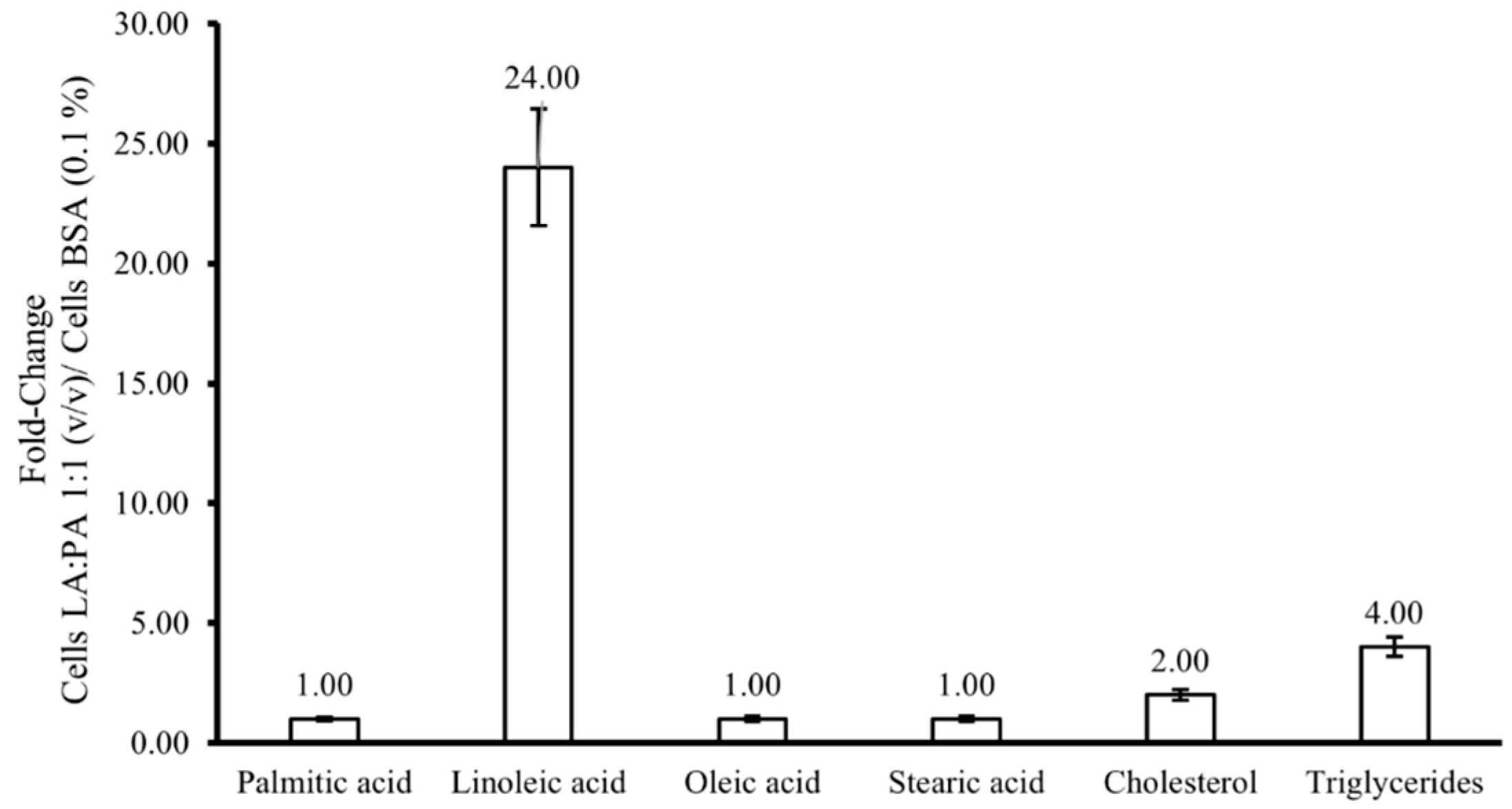 Molecules 28 02367 g005 Molecules 28 02367 g005