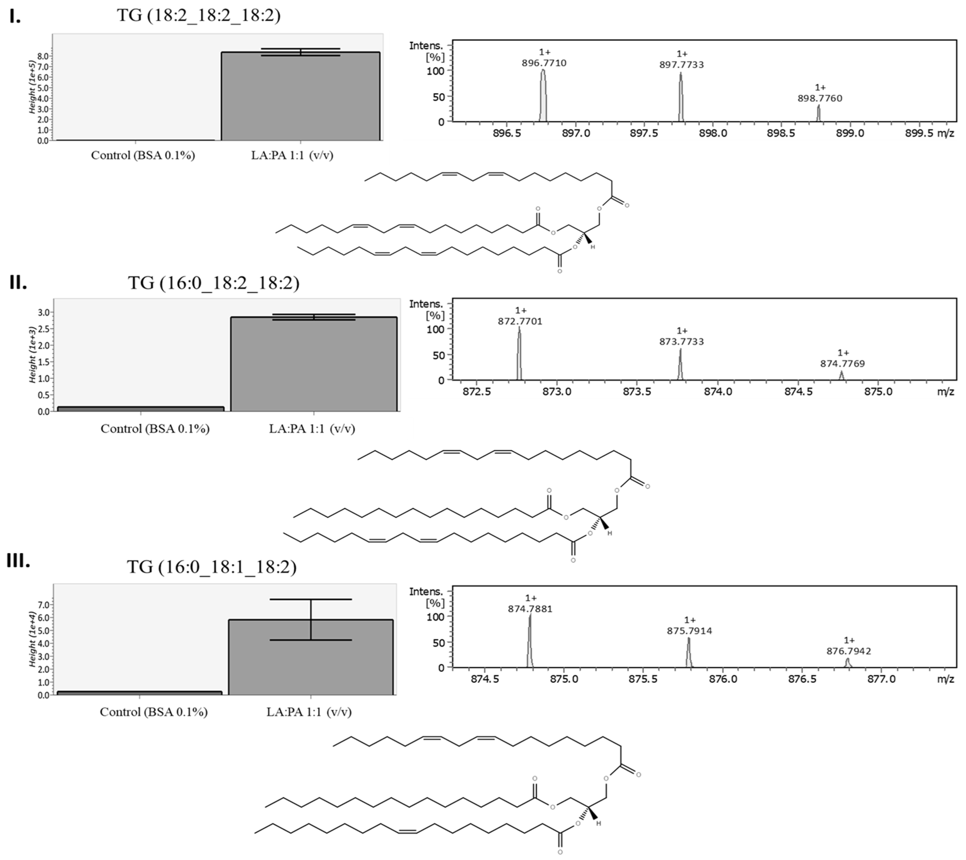 Molecules 28 02367 g007 Molecules 28 02367 g007
