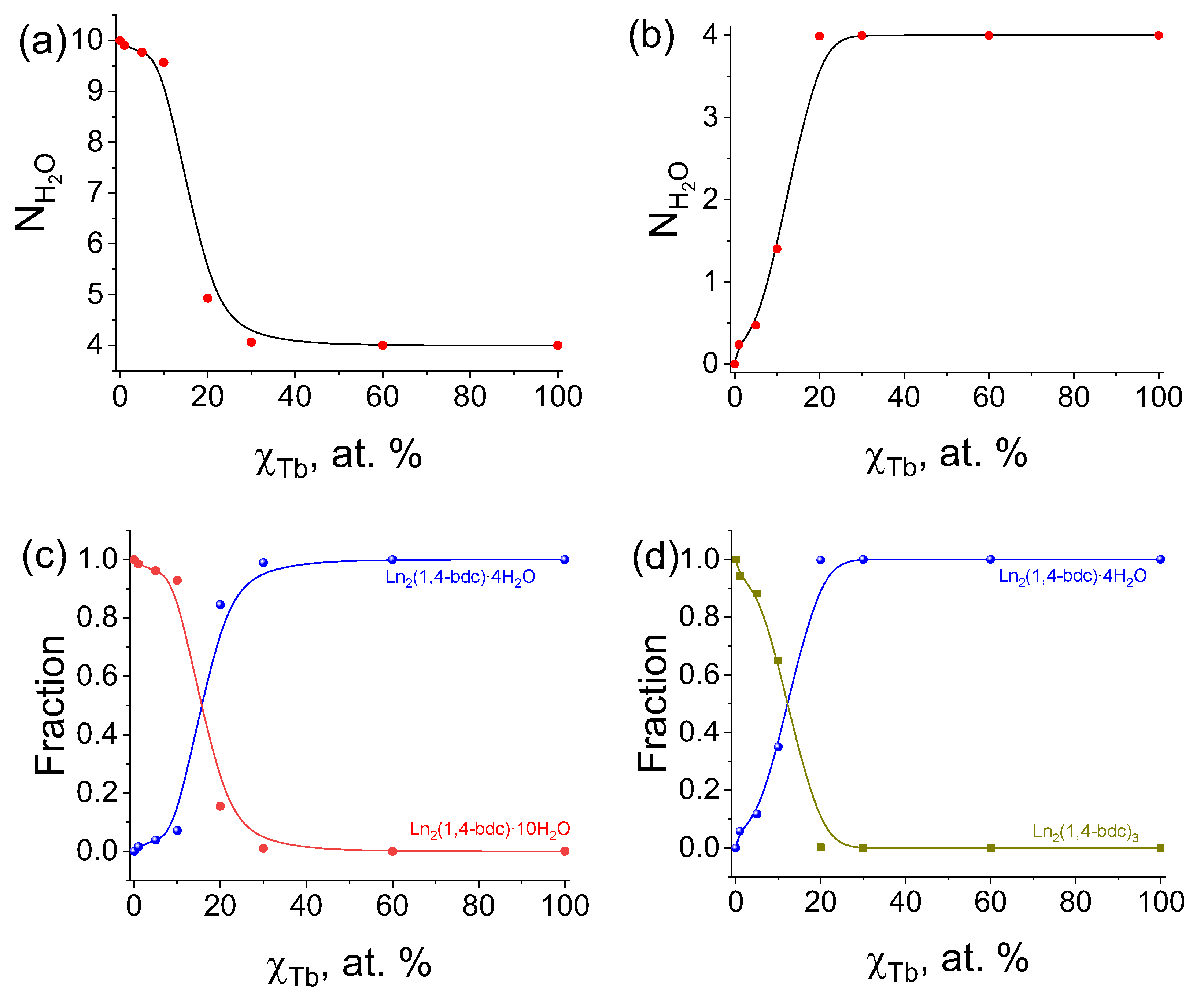 Molecules 28 02378 g004 Molecules 28 02378 g004