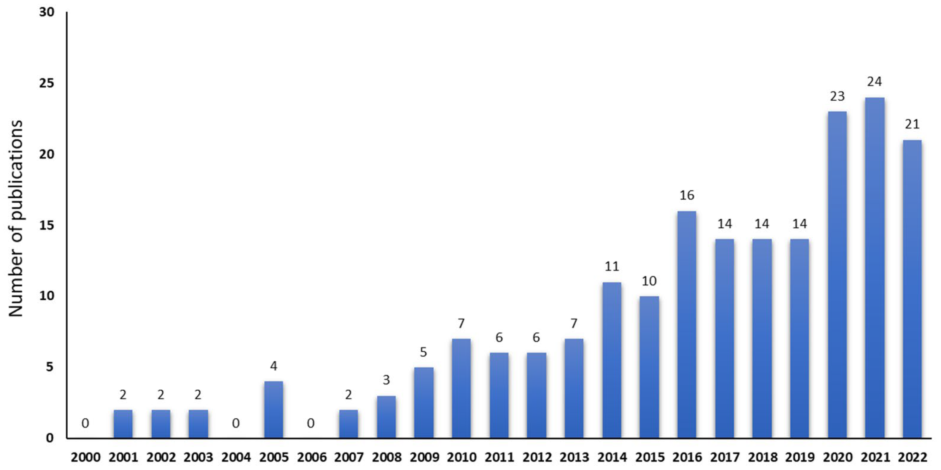 Molecules 28 02387 g001 Molecules 28 02387 g001