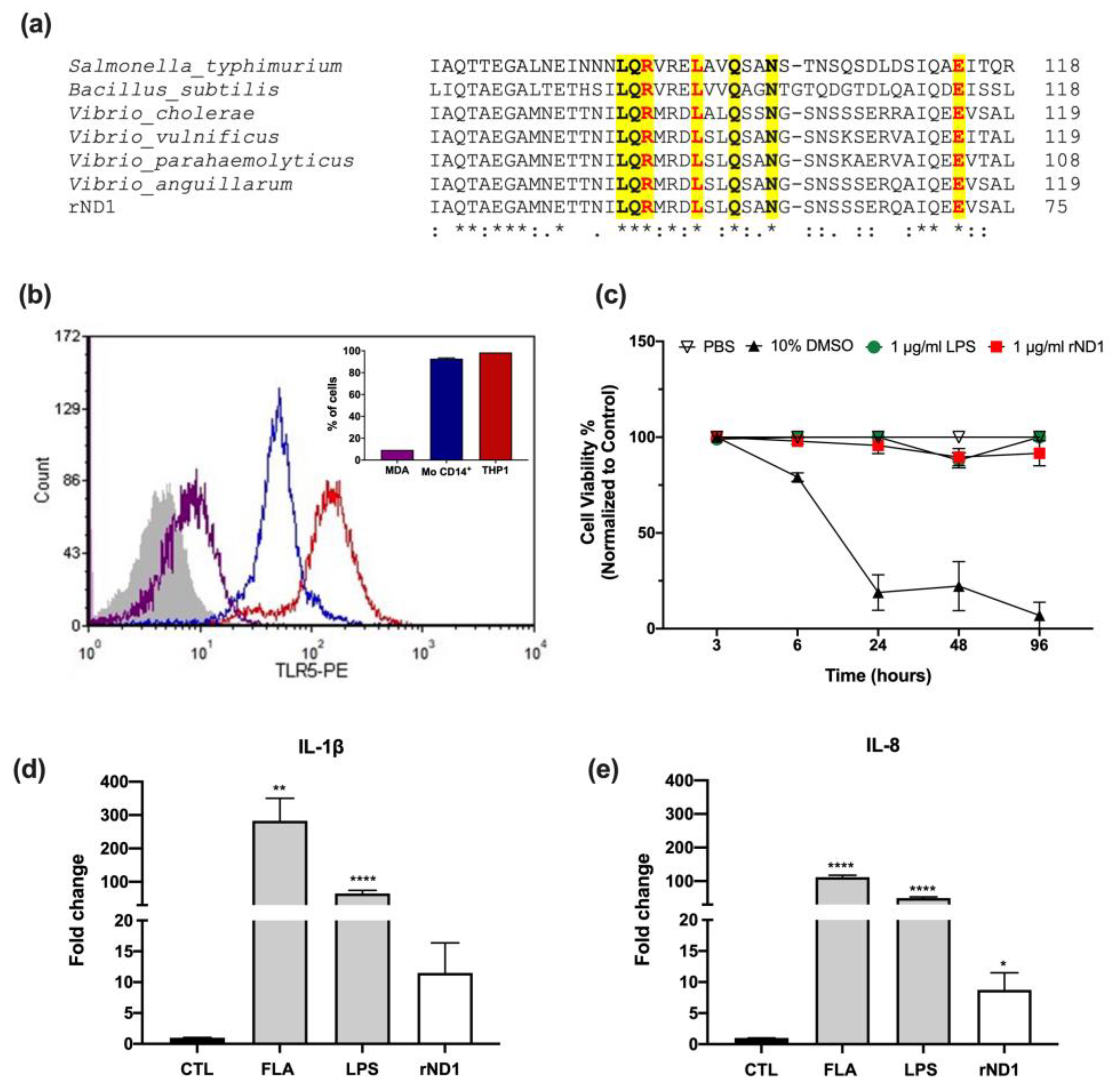 Molecules 28 02394 g001 Molecules 28 02394 g001