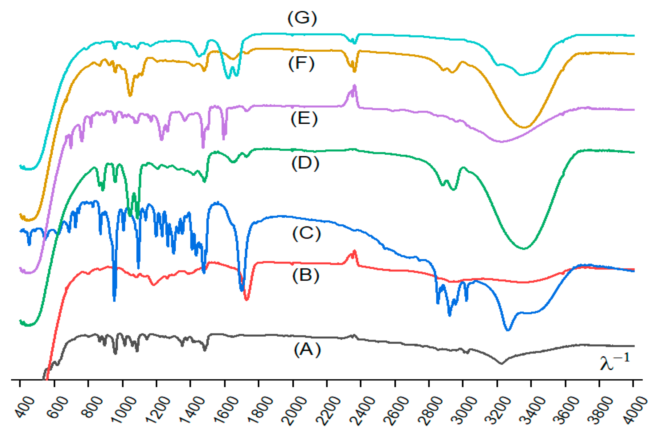 Molecules 28 02395 g001 Molecules 28 02395 g001