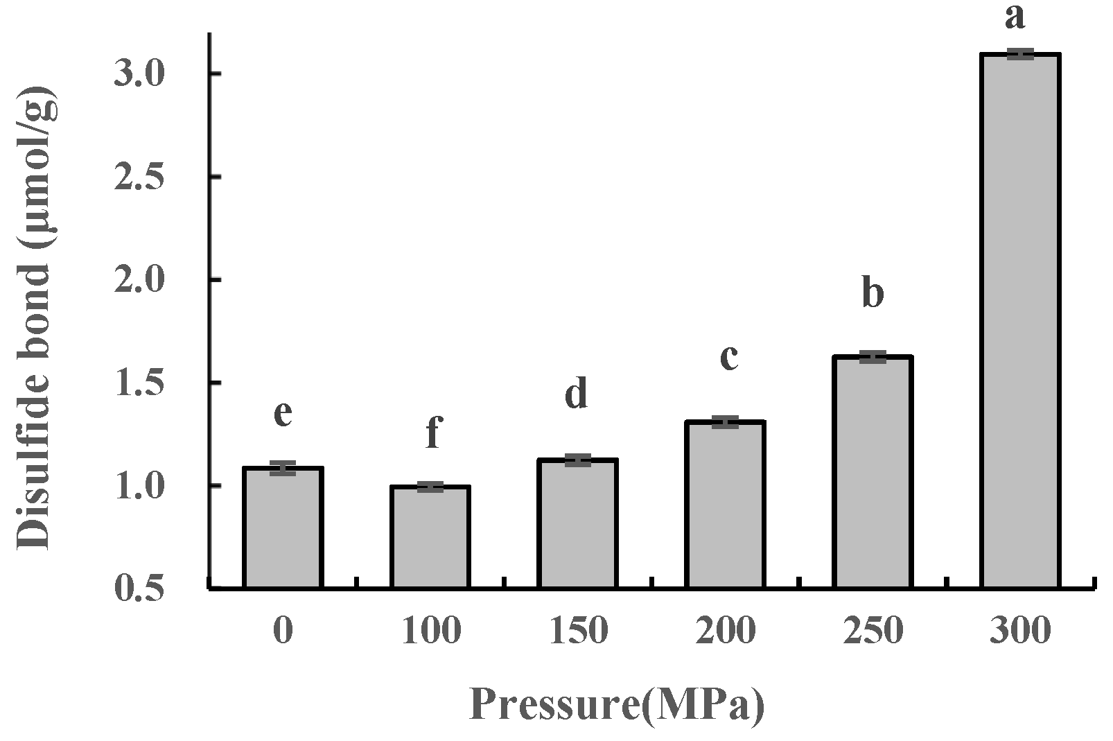 Molecules 28 02396 g003 Molecules 28 02396 g003