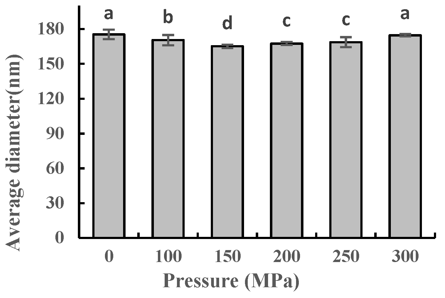 Molecules 28 02396 g004 Molecules 28 02396 g004