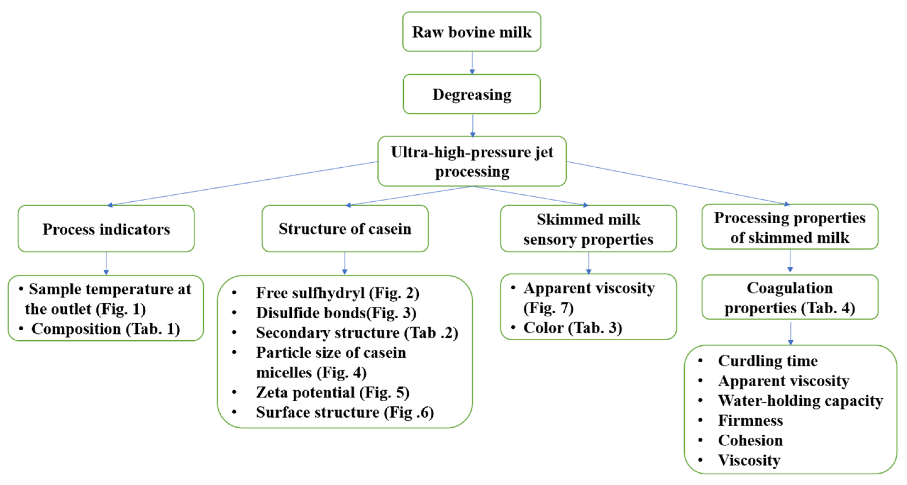 Molecules 28 02396 g008 Molecules 28 02396 g008