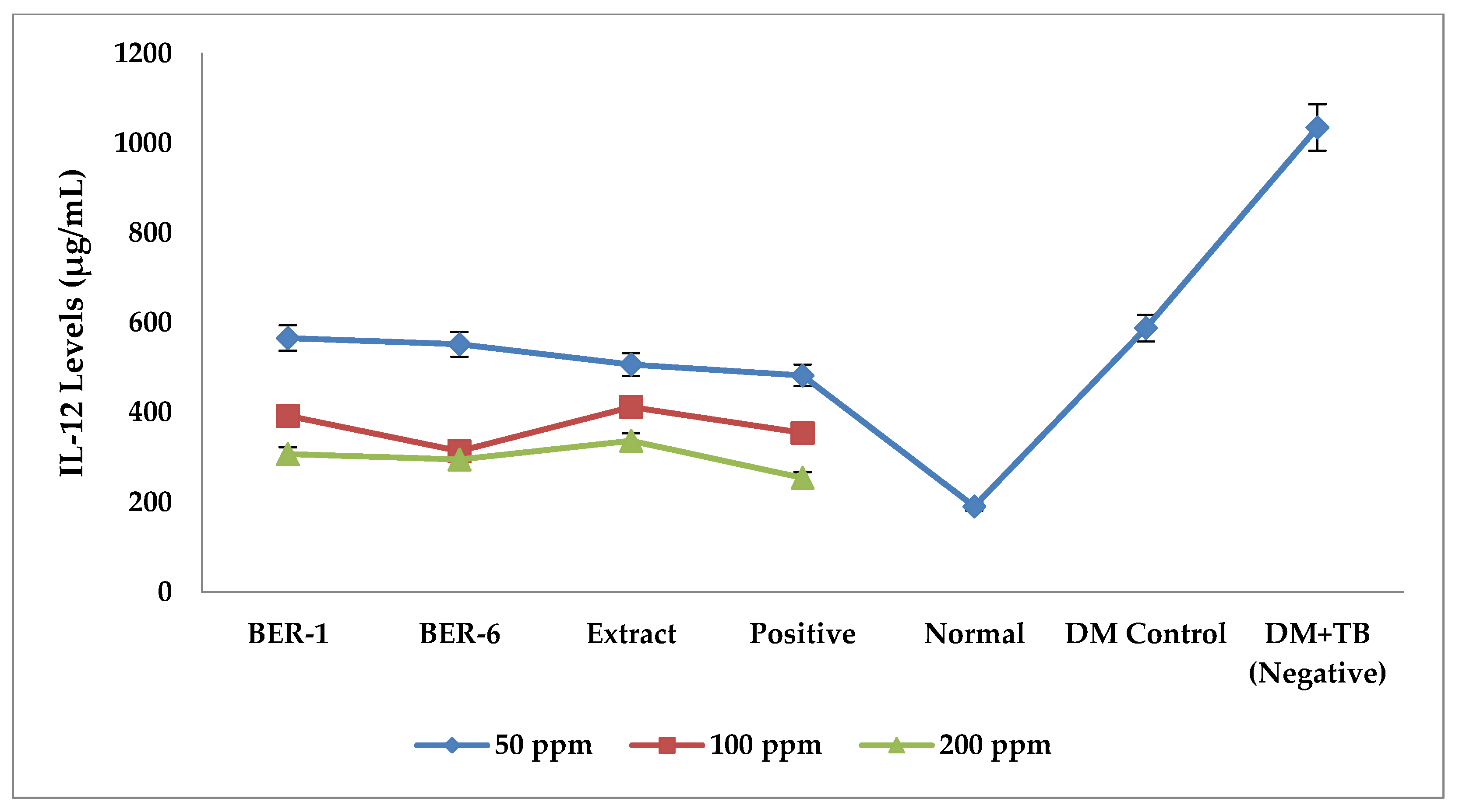 Molecules 28 02401 g003 Molecules 28 02401 g003