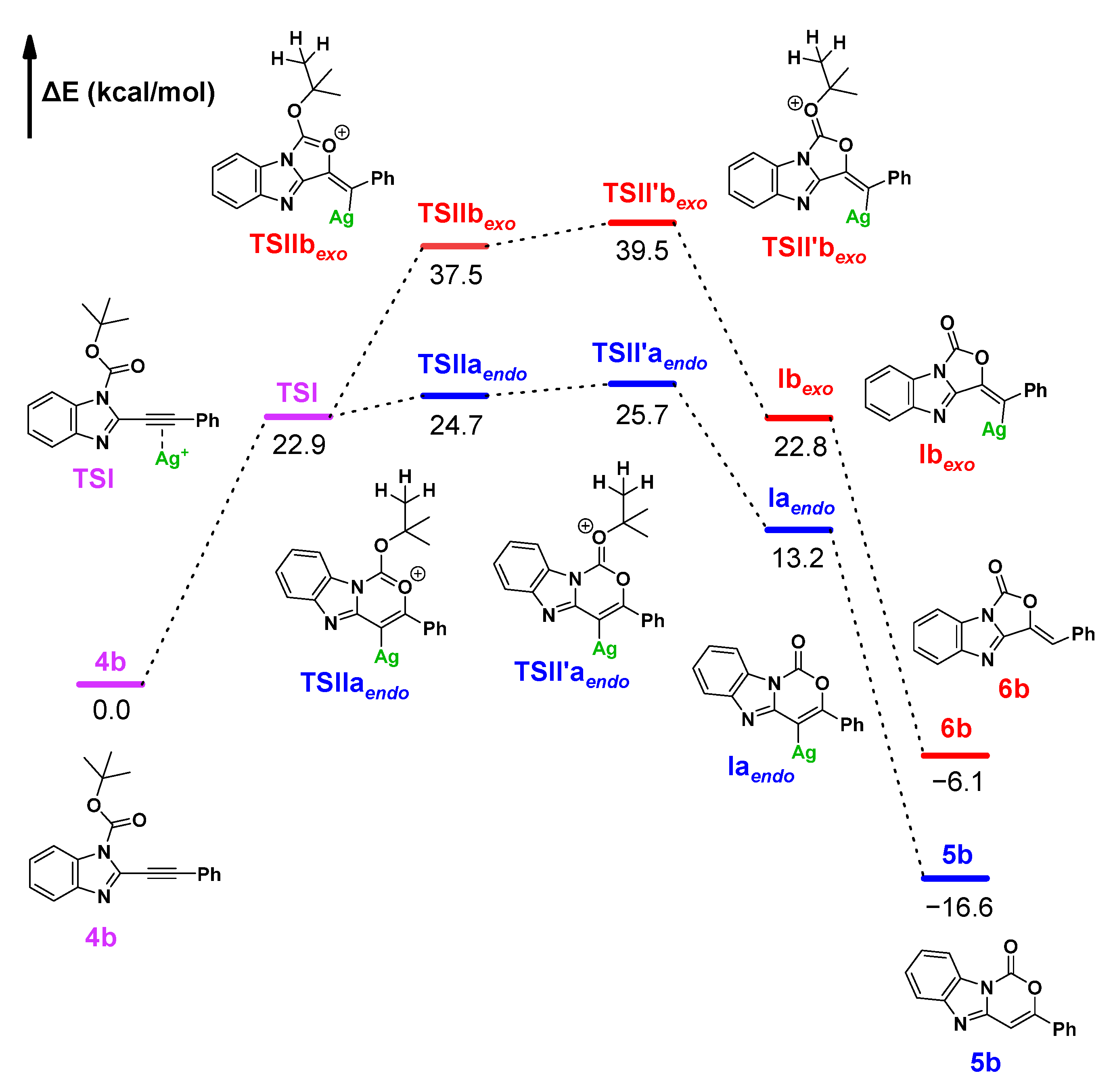 Molecules 28 02403 g003 Molecules 28 02403 g003