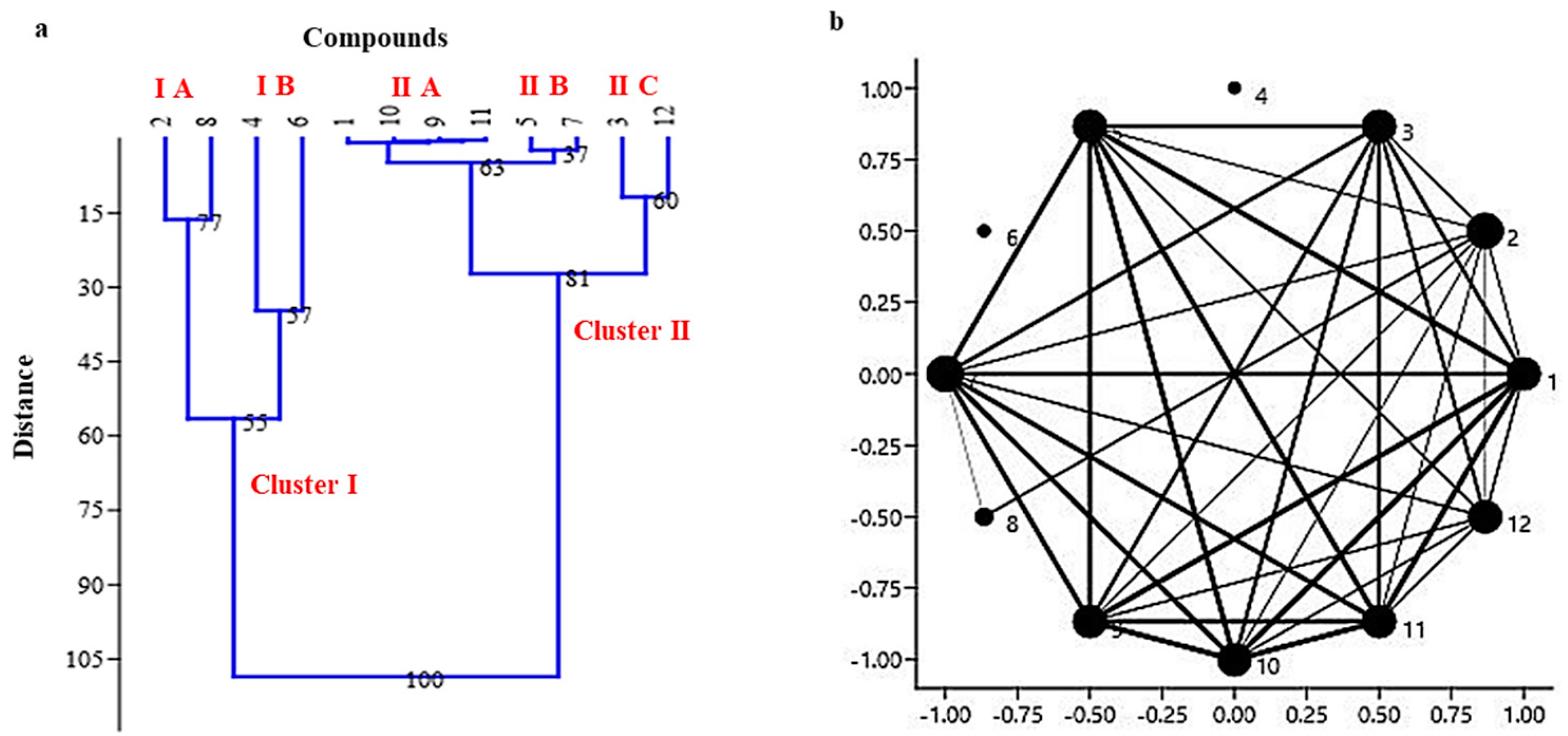Molecules 28 02404 g004