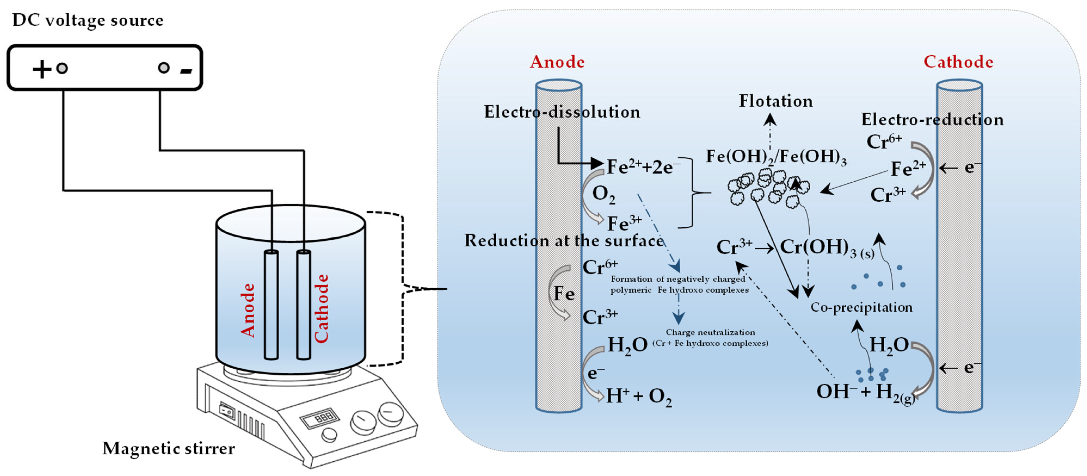 Molecules 28 02411 g001 Molecules 28 02411 g001