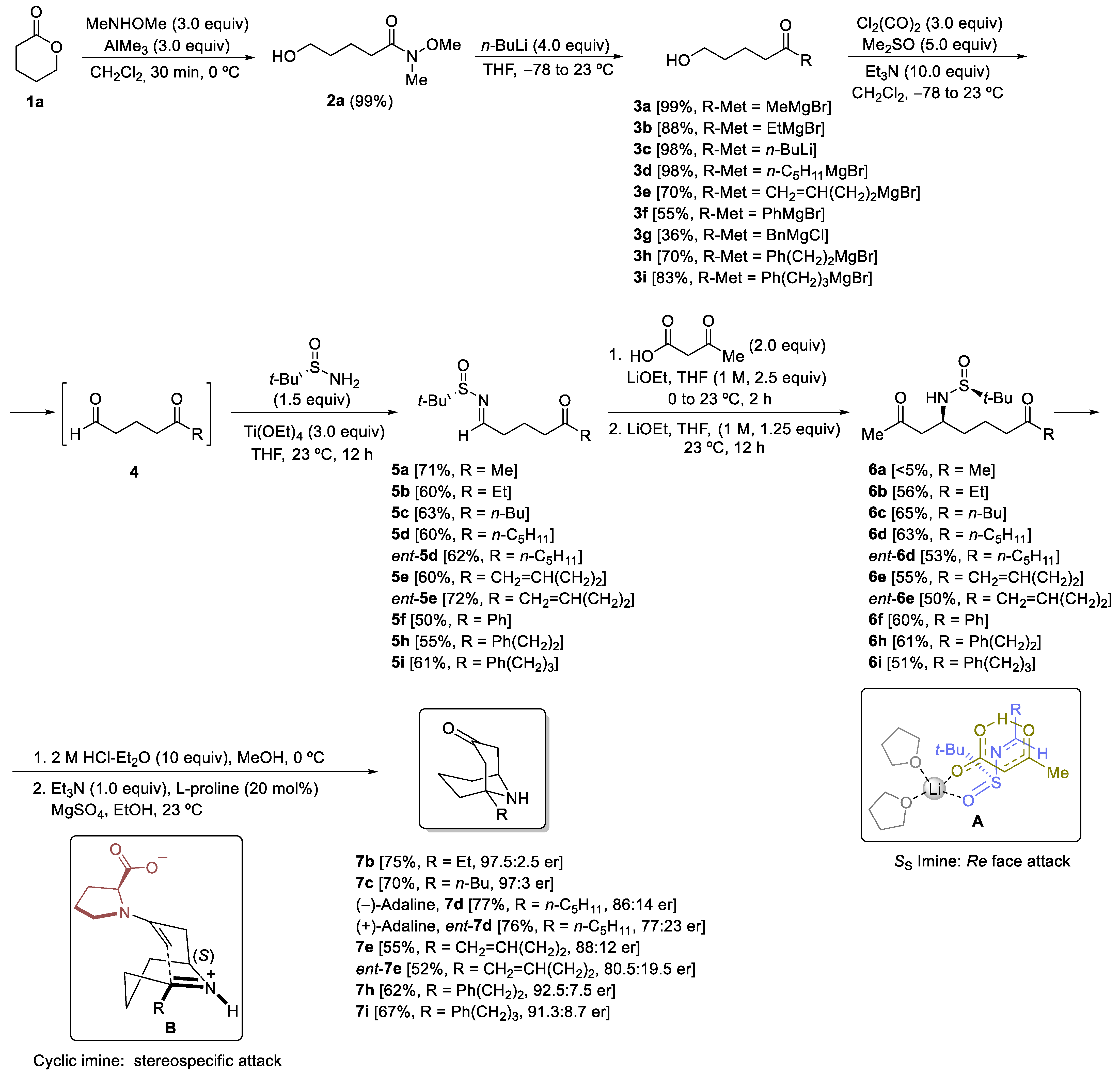 Molecules 28 02414 sch003