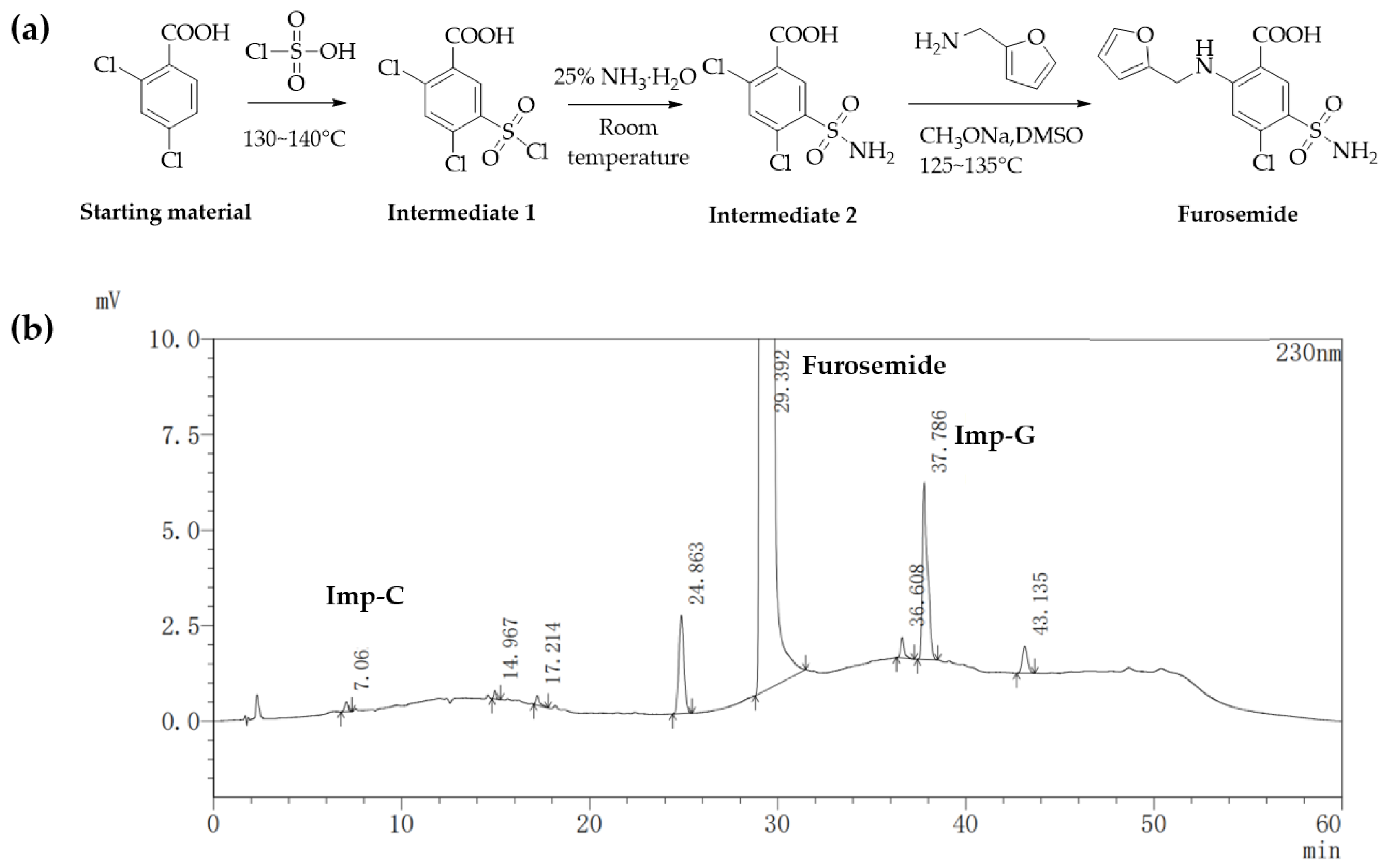 Molecules 28 02415 g001 Molecules 28 02415 g001