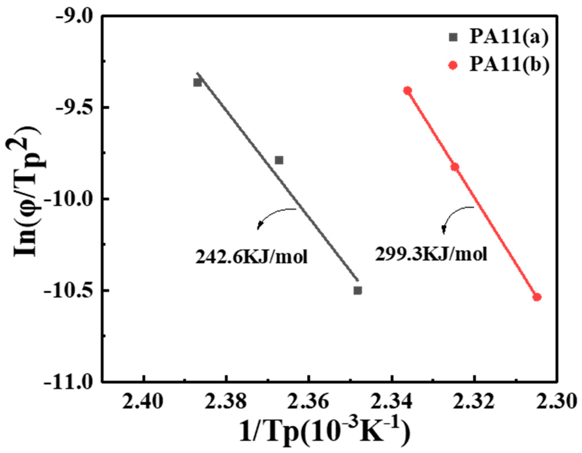 Molecules 28 02425 g008
