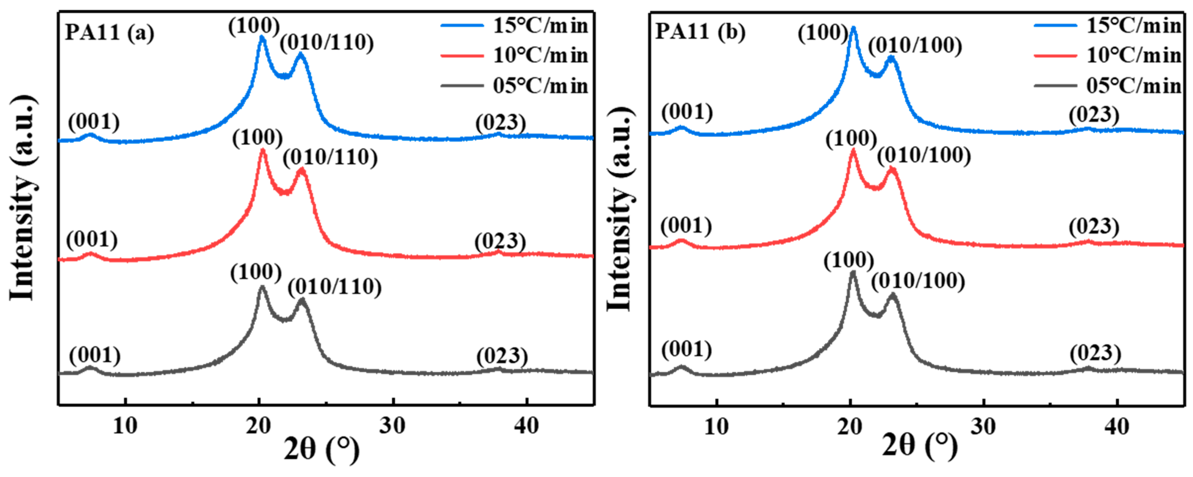 Molecules 28 02425 g009