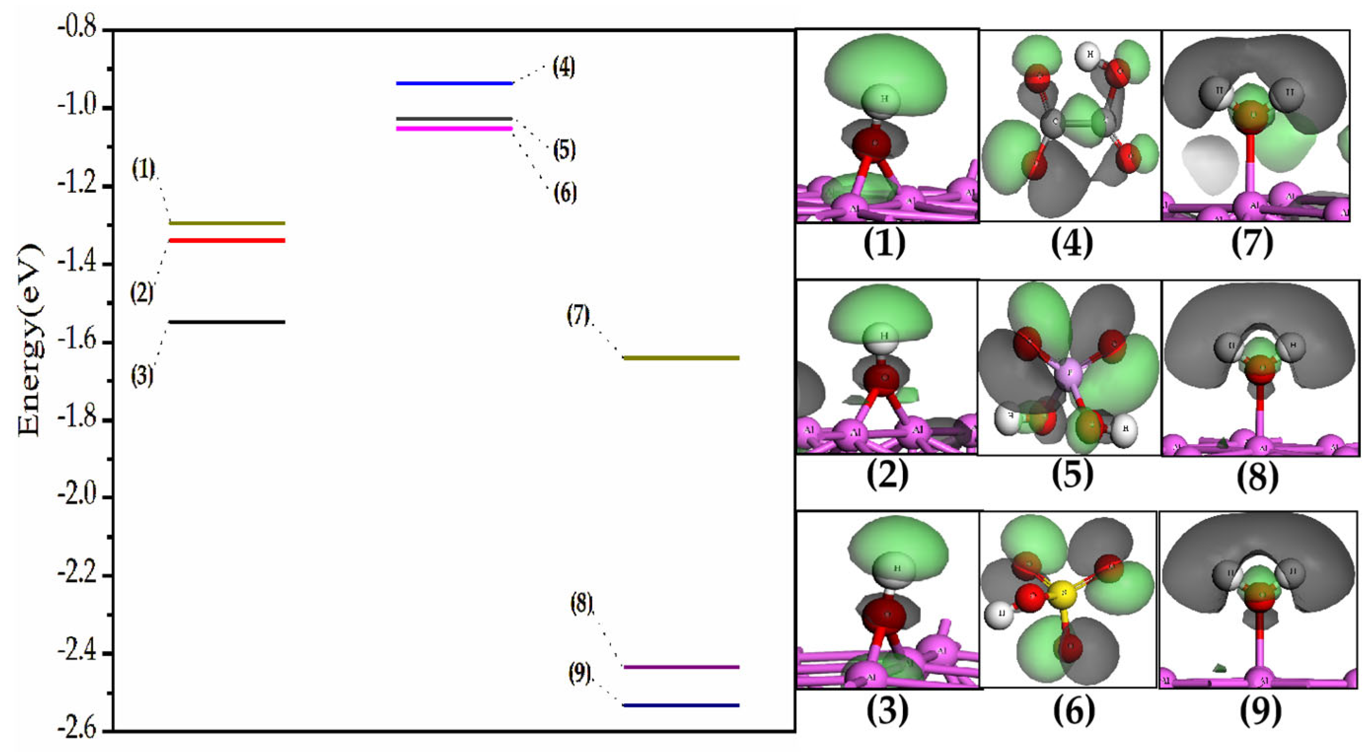 Molecules 28 02427 g004