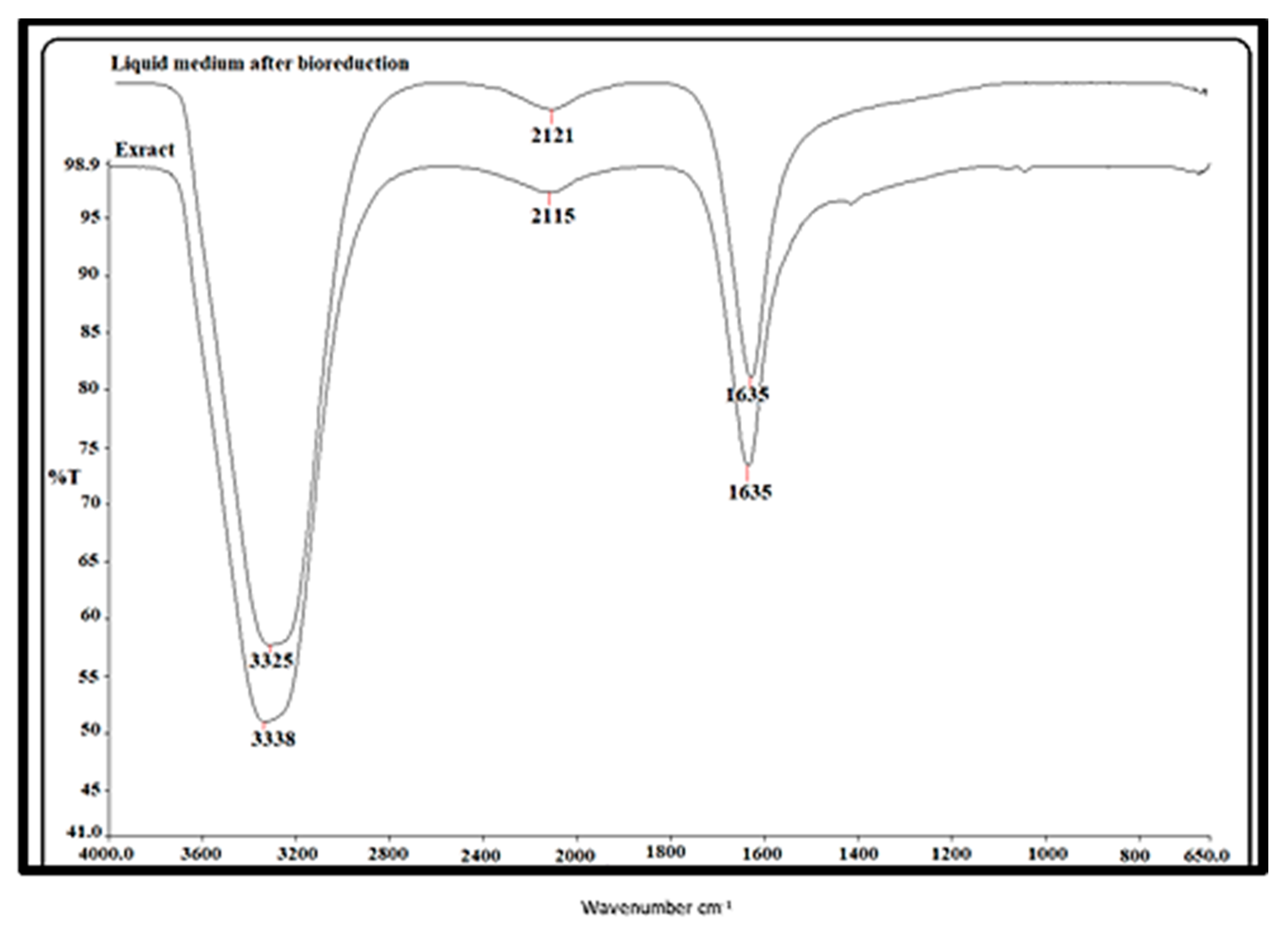 Molecules 28 02428 g004 Molecules 28 02428 g004