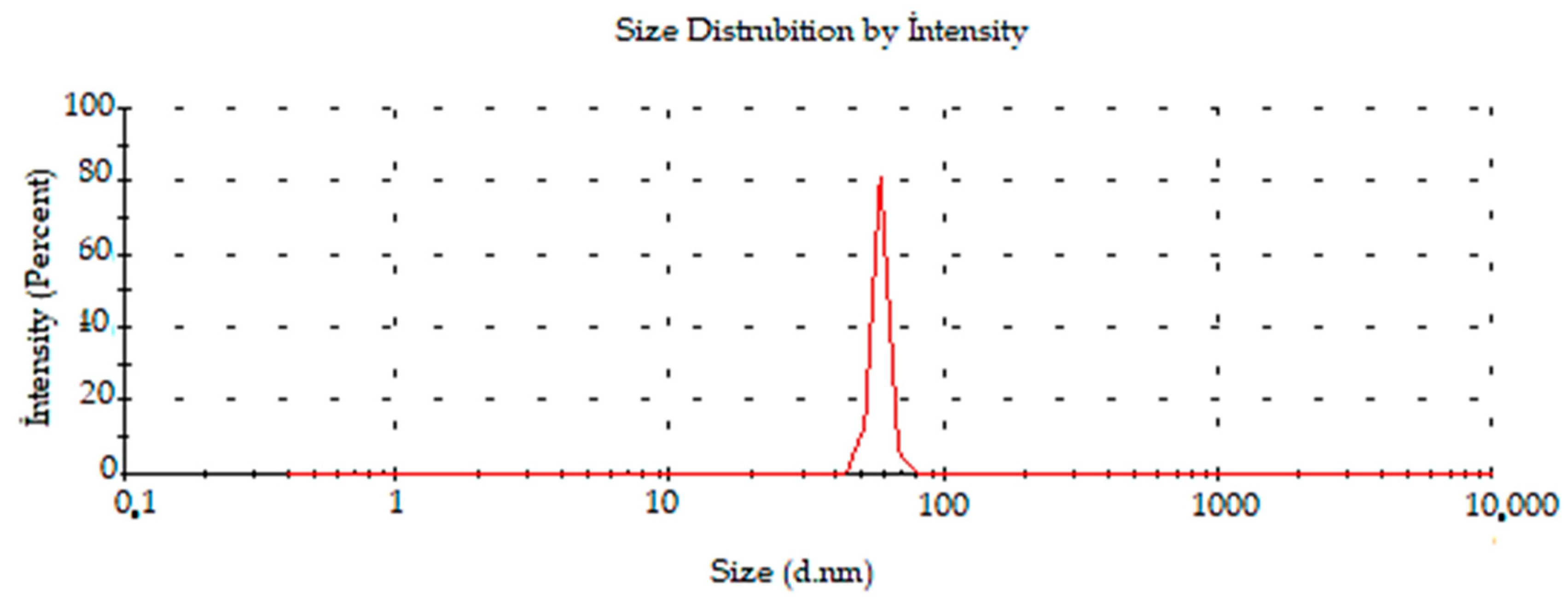 Molecules 28 02428 g008 Molecules 28 02428 g008