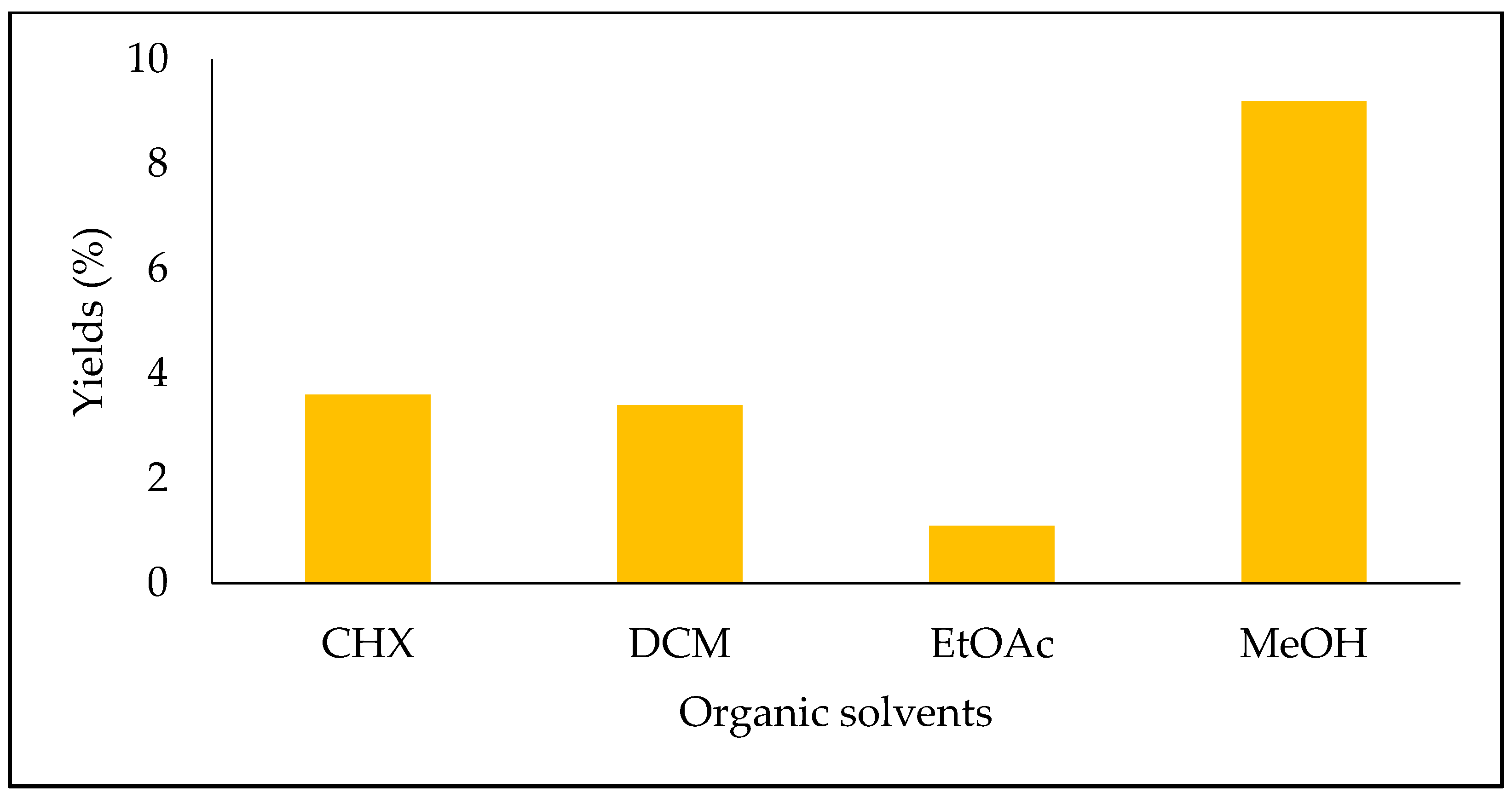 Molecules 28 02429 g001 Molecules 28 02429 g001