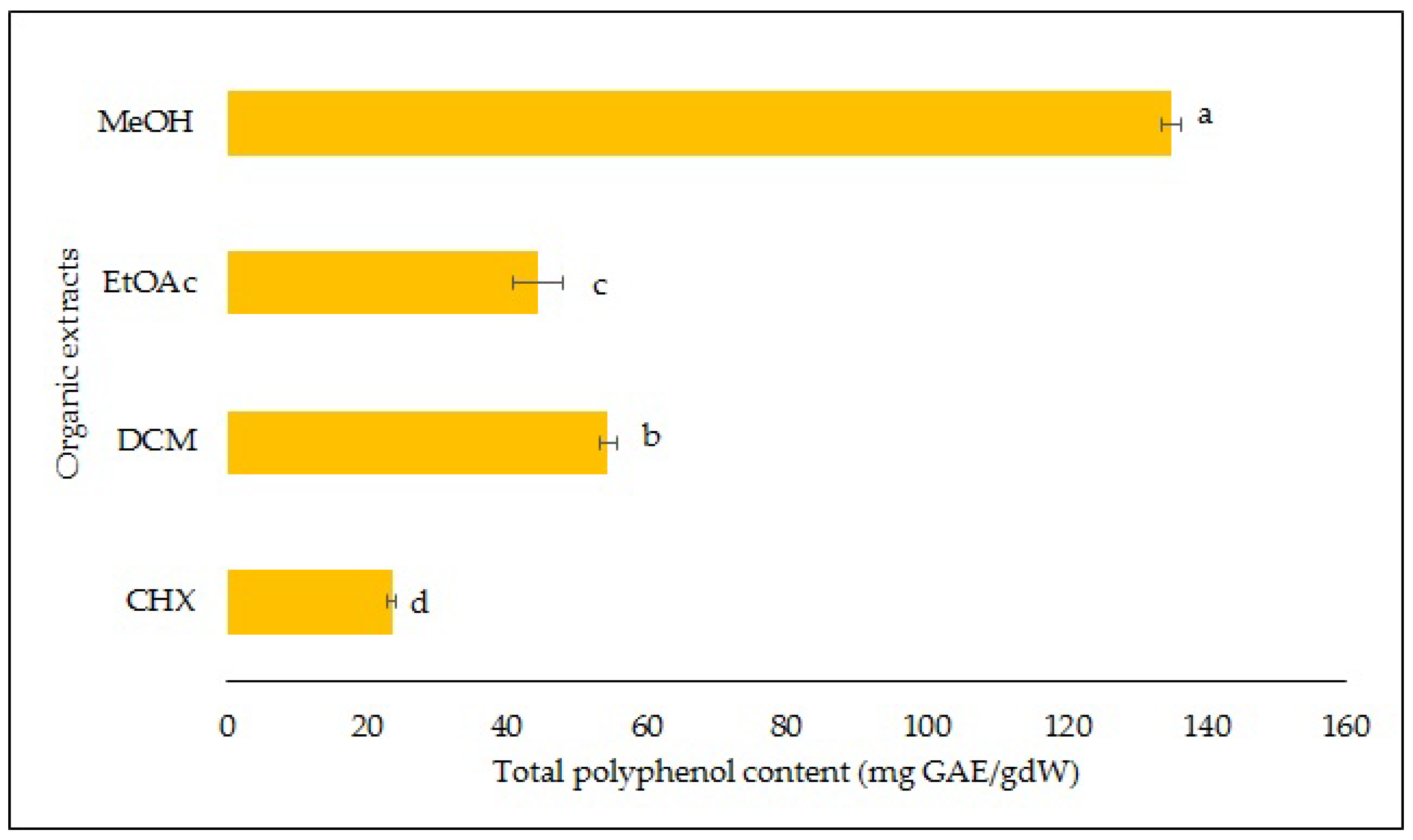 Molecules 28 02429 g002 Molecules 28 02429 g002