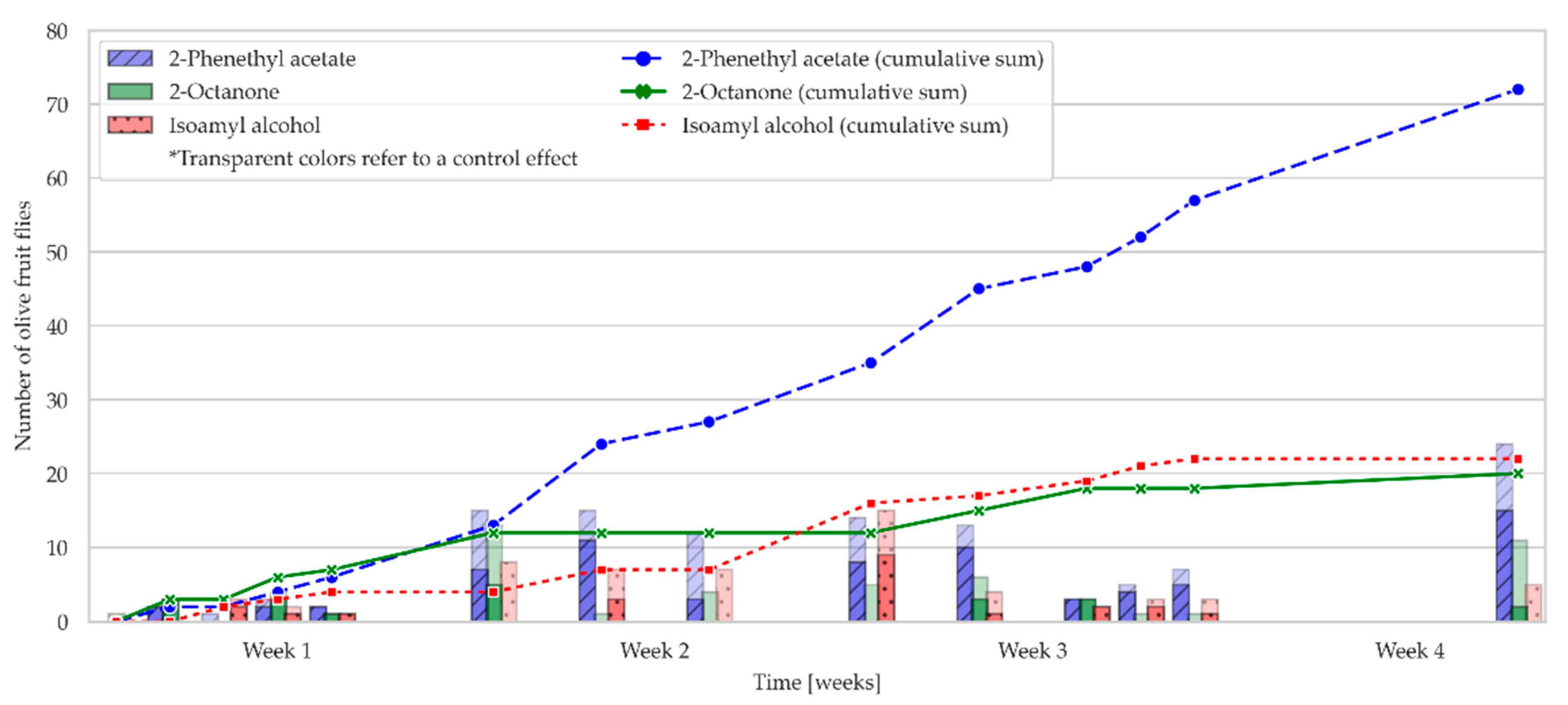 Molecules 28 02431 g004