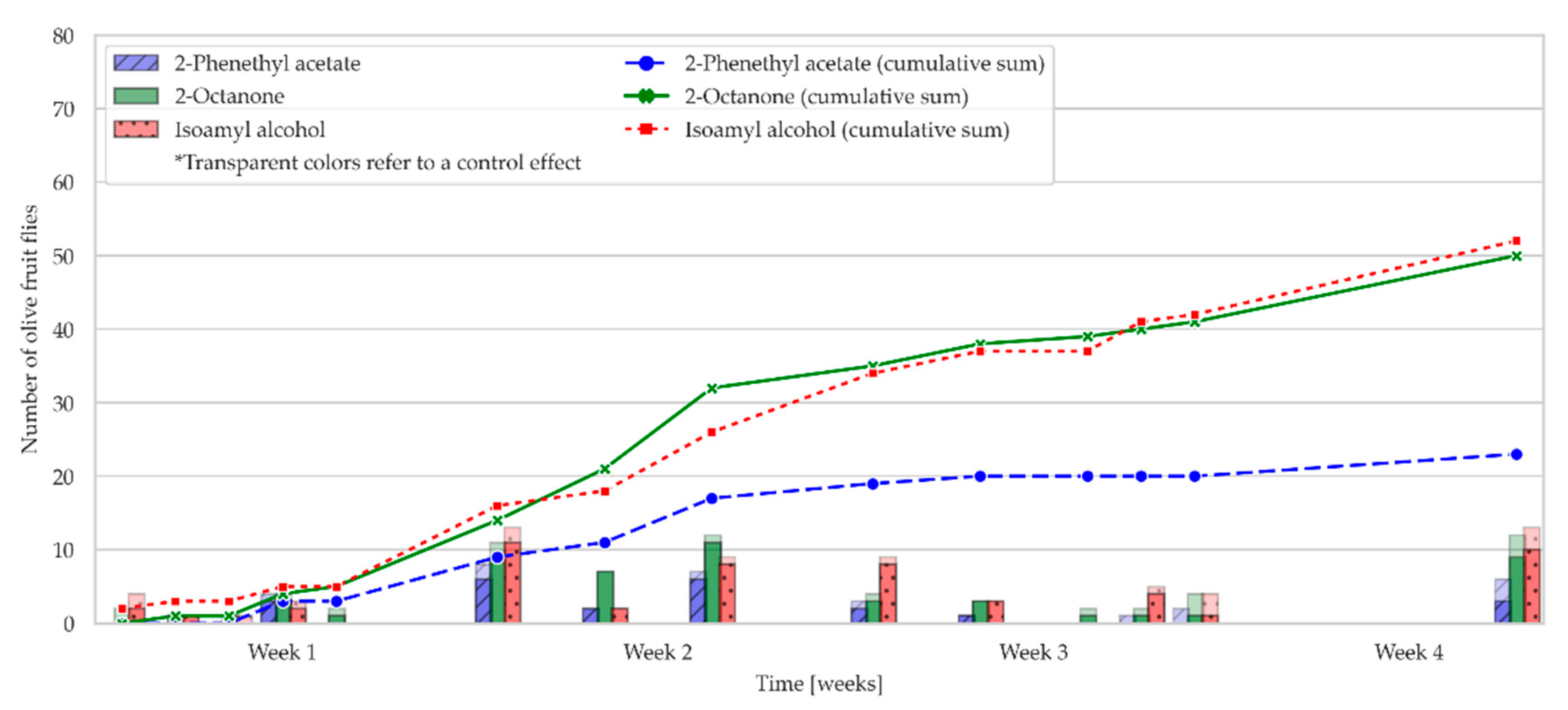 Molecules 28 02431 g005