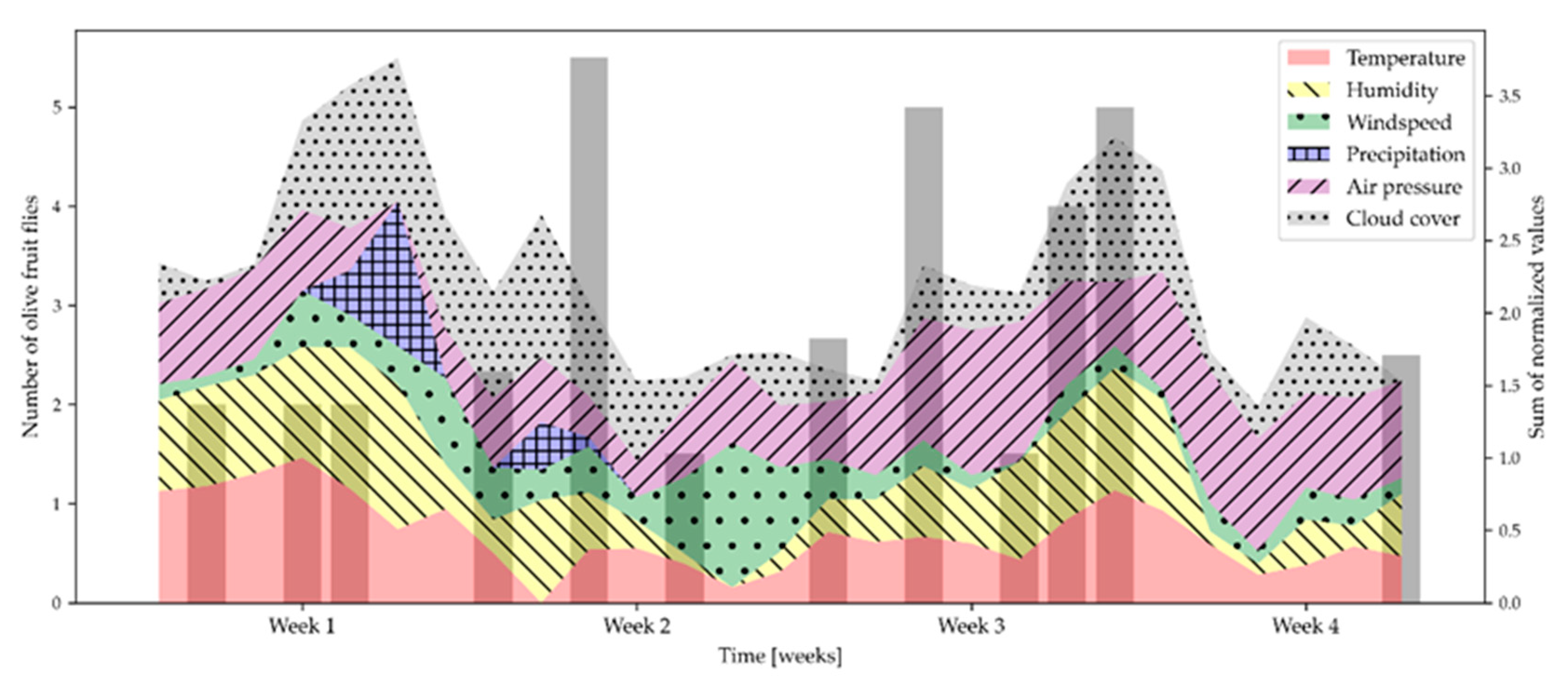 Molecules 28 02431 g007