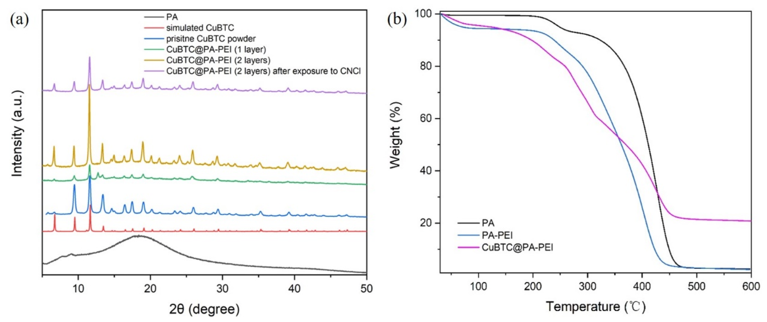 Molecules 28 02440 g004 Molecules 28 02440 g004