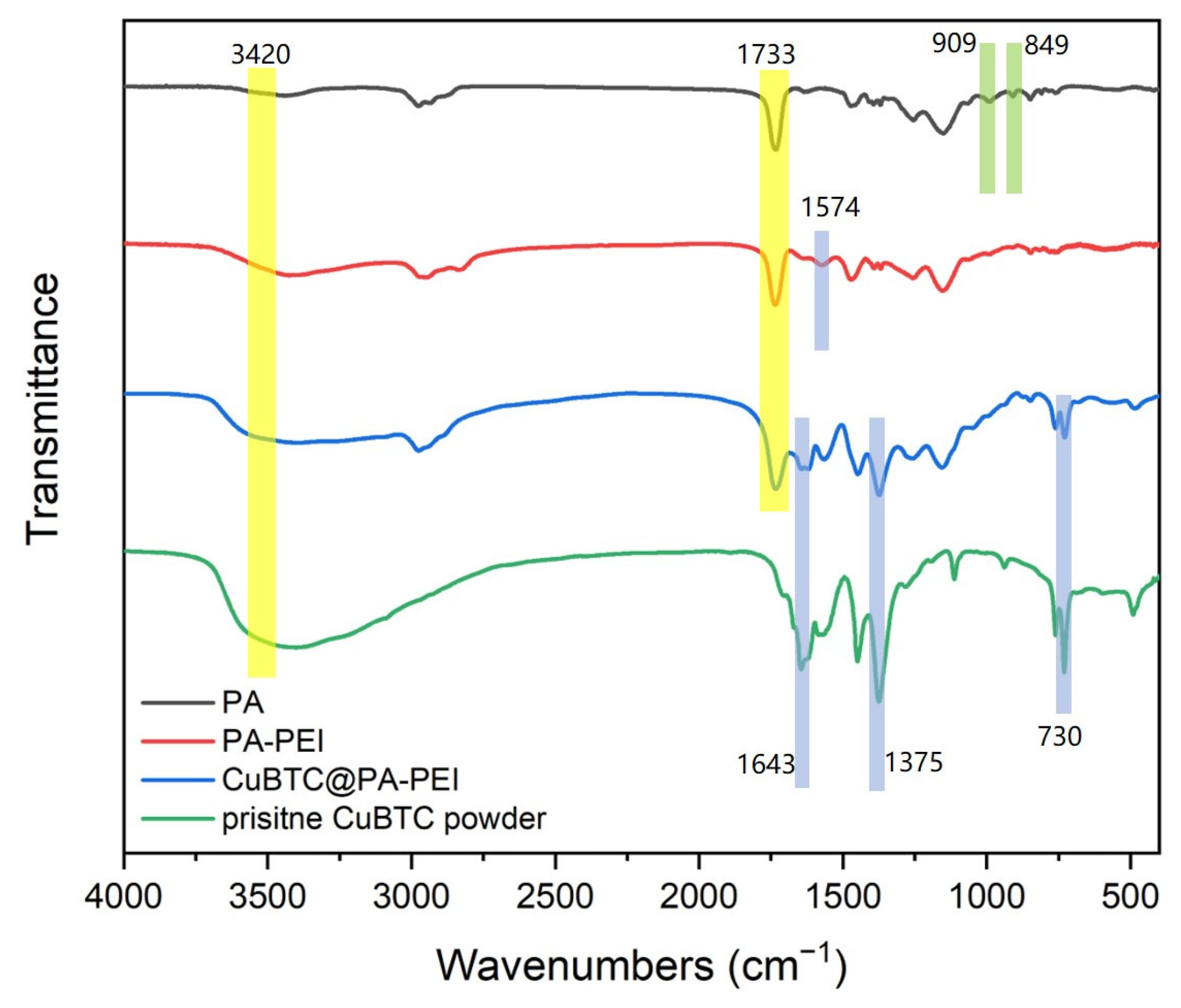 Molecules 28 02440 g005 Molecules 28 02440 g005