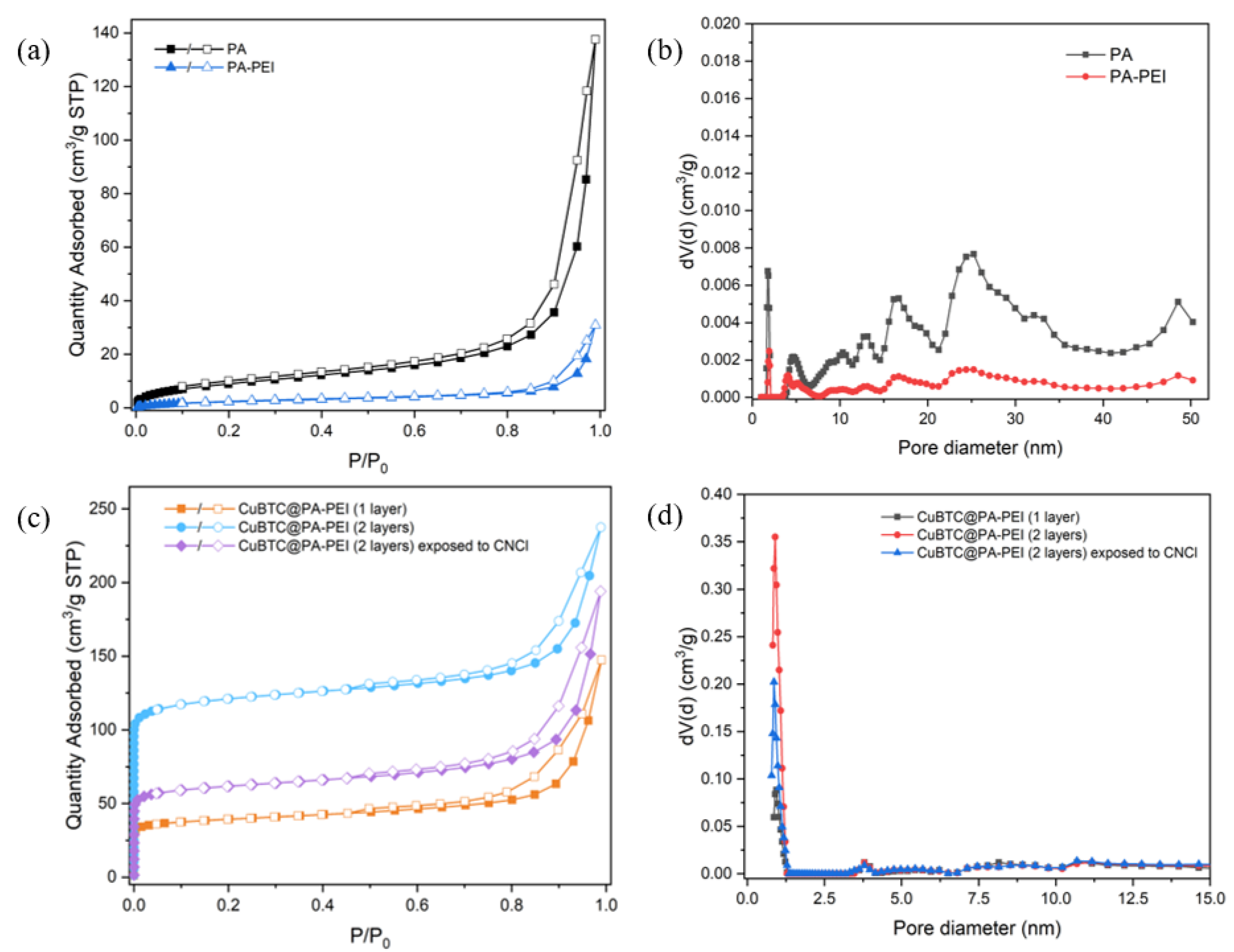 Molecules 28 02440 g006 Molecules 28 02440 g006
