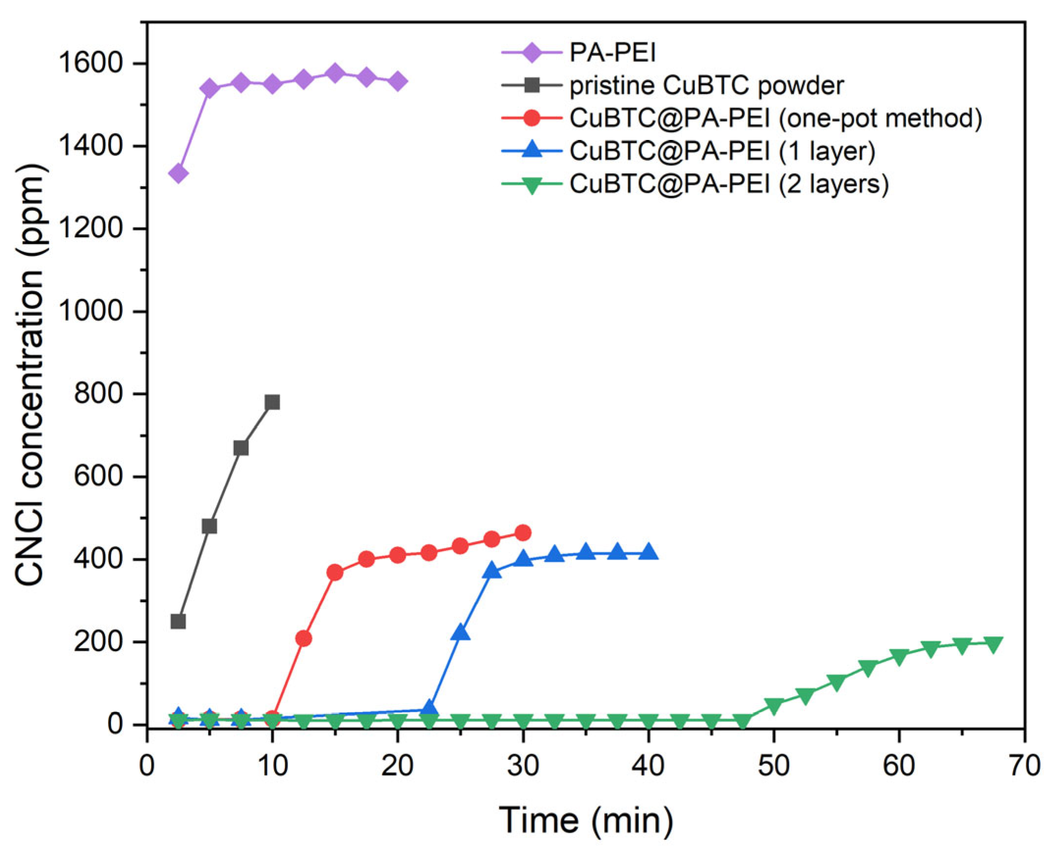 Molecules 28 02440 g007 Molecules 28 02440 g007