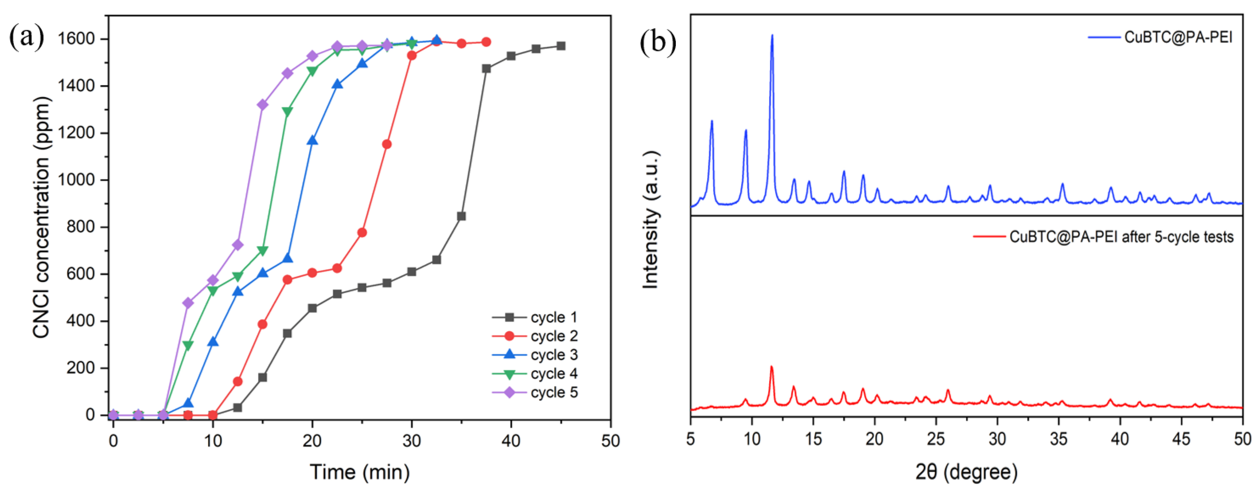 Molecules 28 02440 g008 Molecules 28 02440 g008
