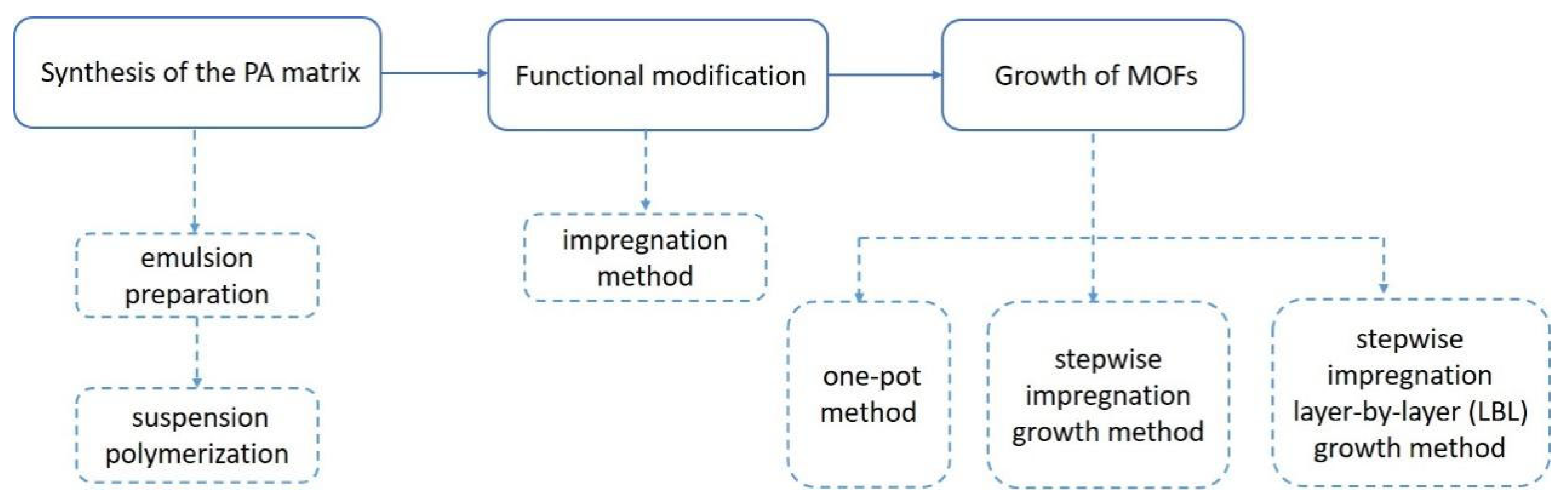 Molecules 28 02440 g009 Molecules 28 02440 g009