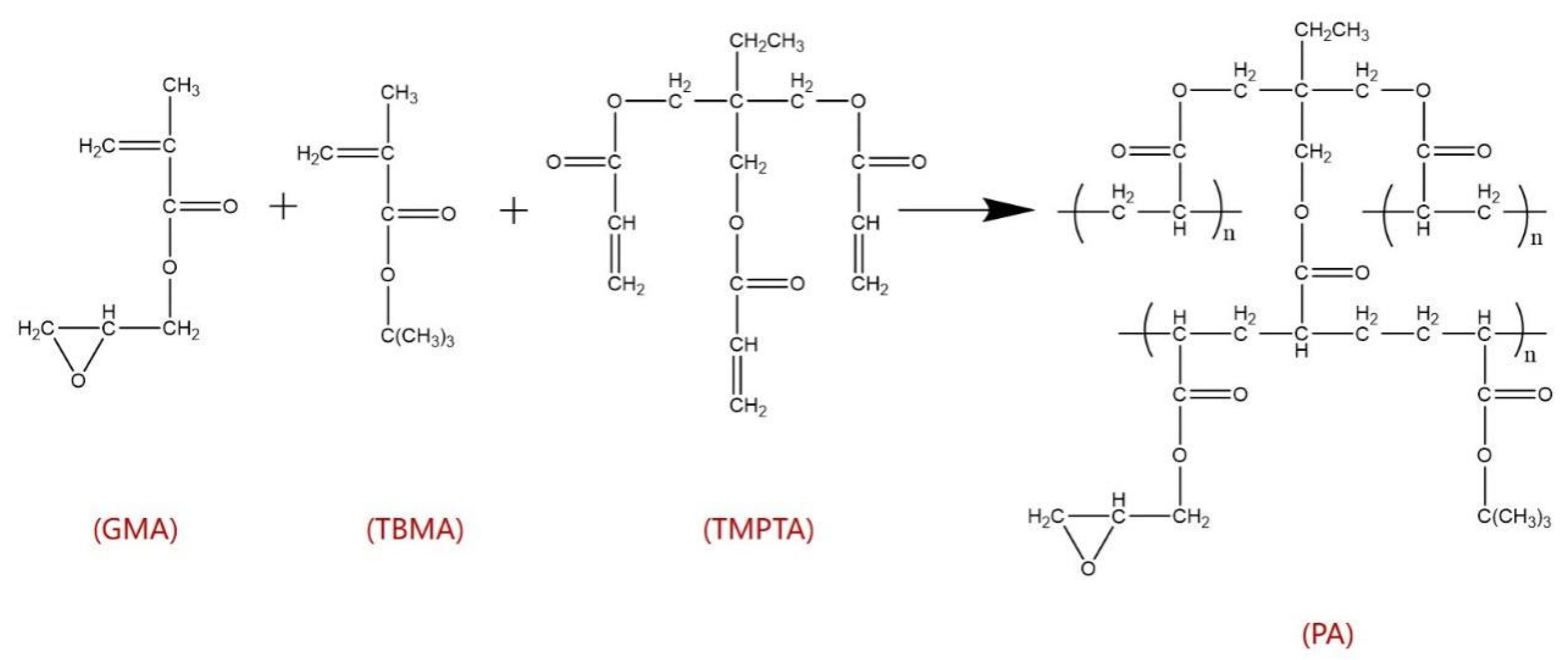Molecules 28 02440 g010 Molecules 28 02440 g010