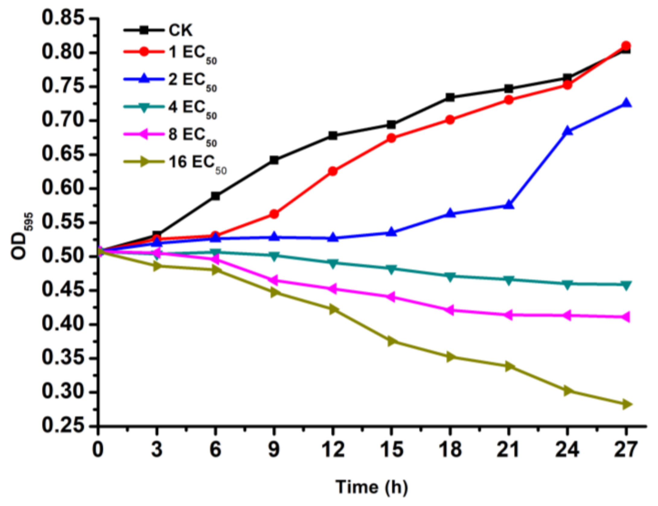 Molecules 28 02442 g005