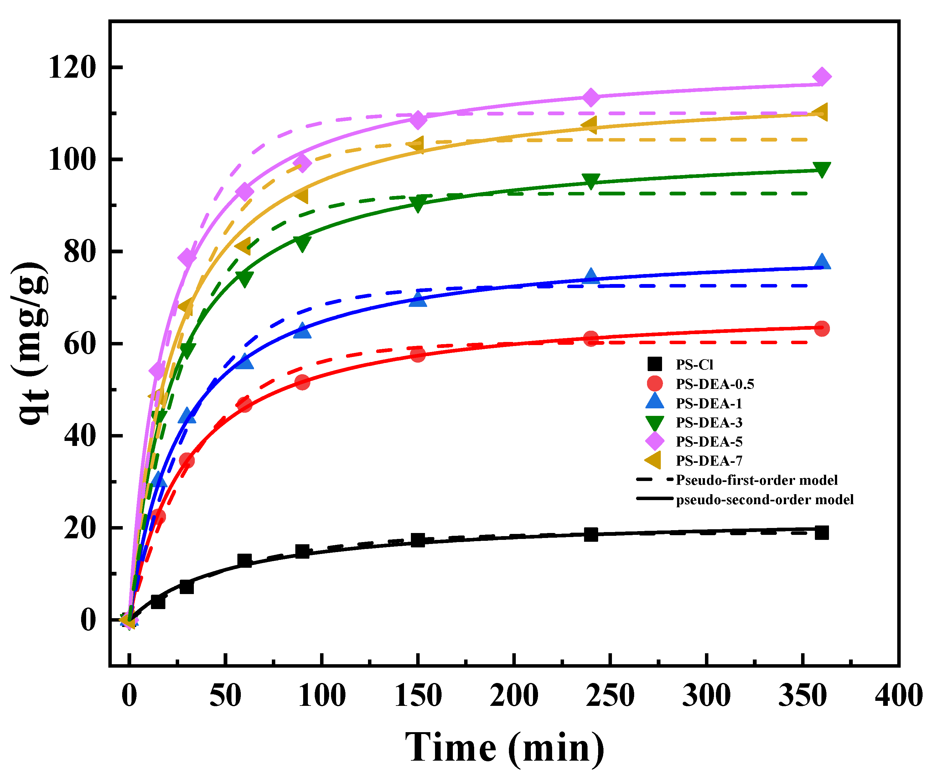Molecules 28 02444 g007 Molecules 28 02444 g007