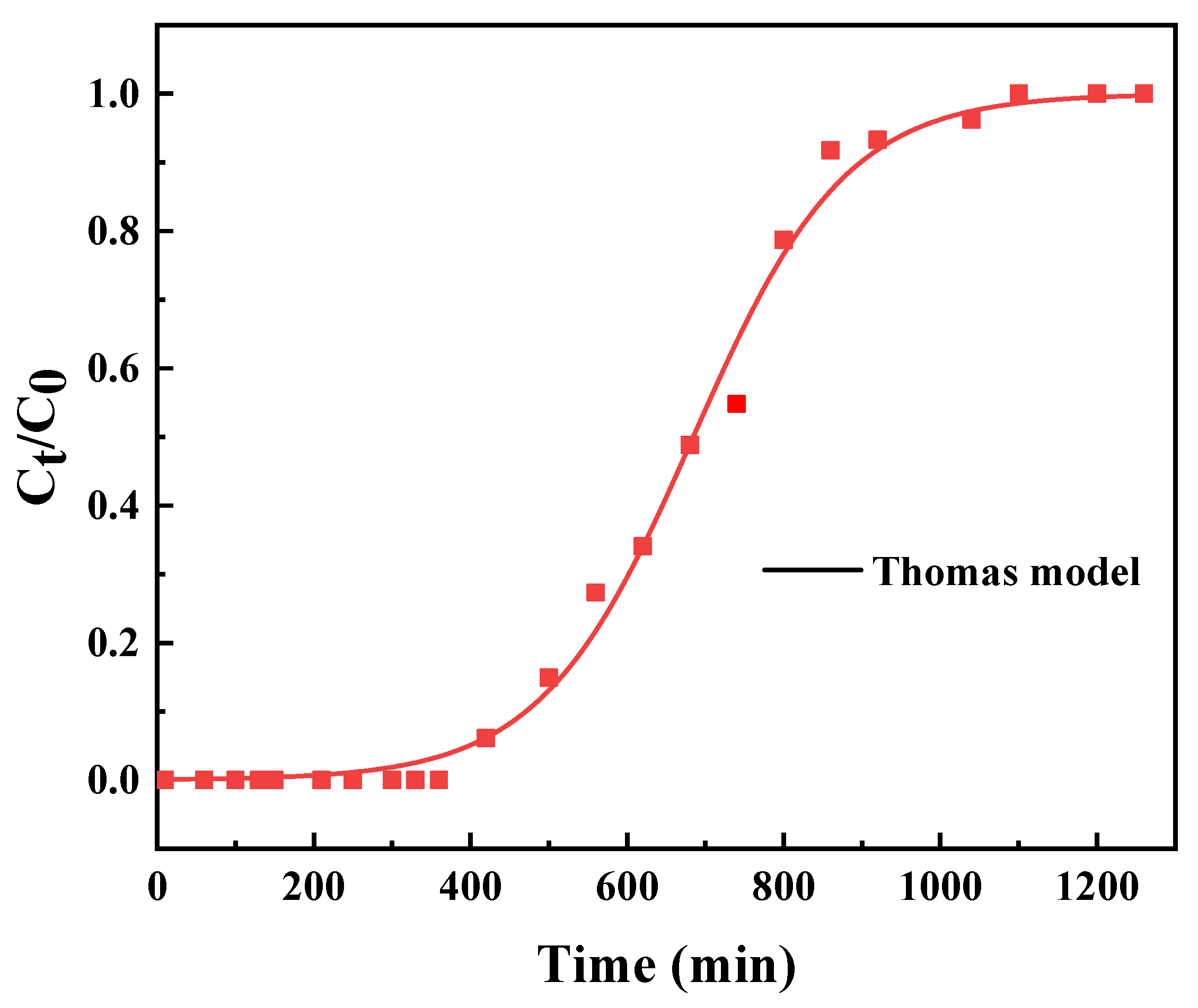 Molecules 28 02444 g008 Molecules 28 02444 g008