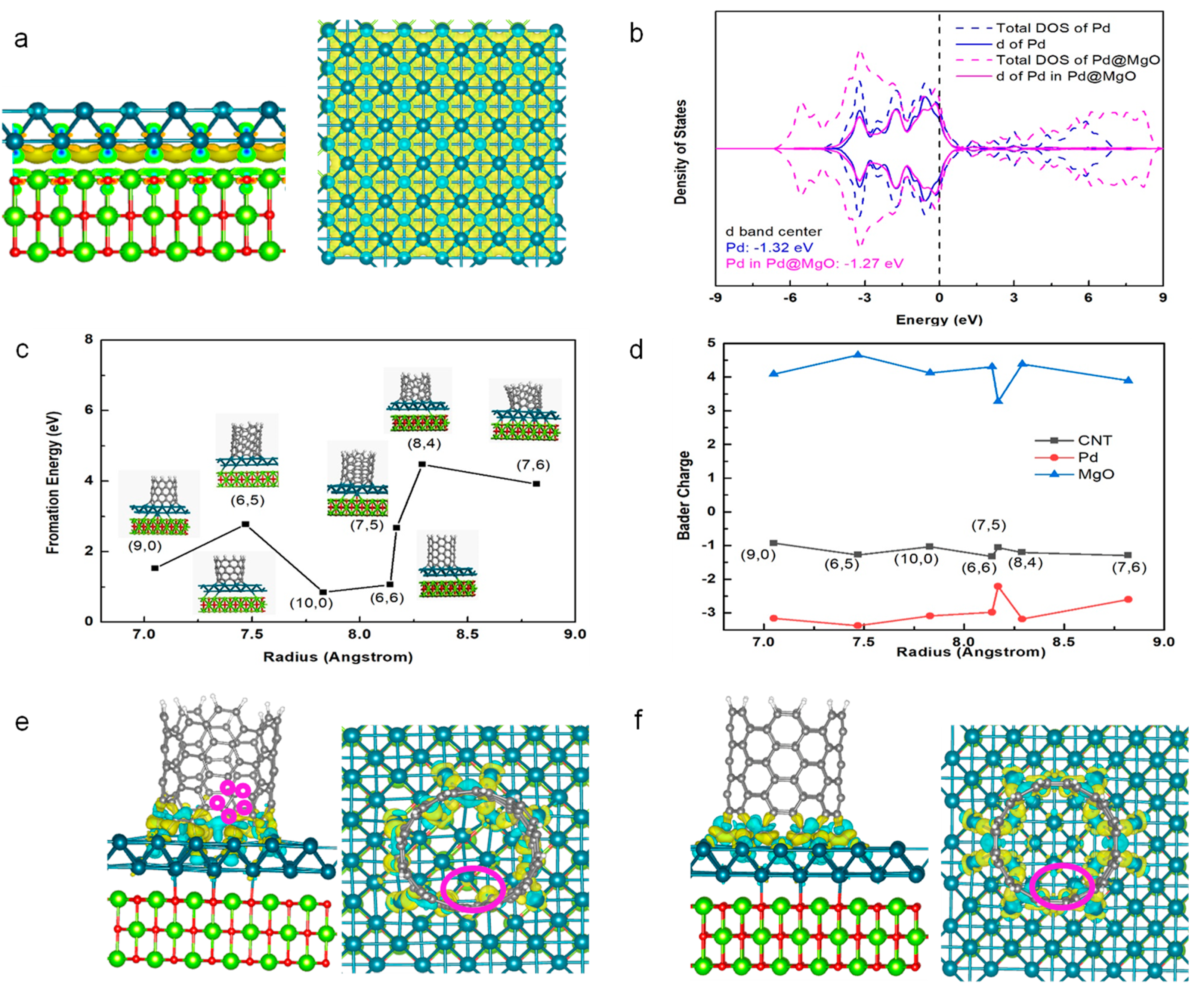Molecules 28 02453 g001 Molecules 28 02453 g001