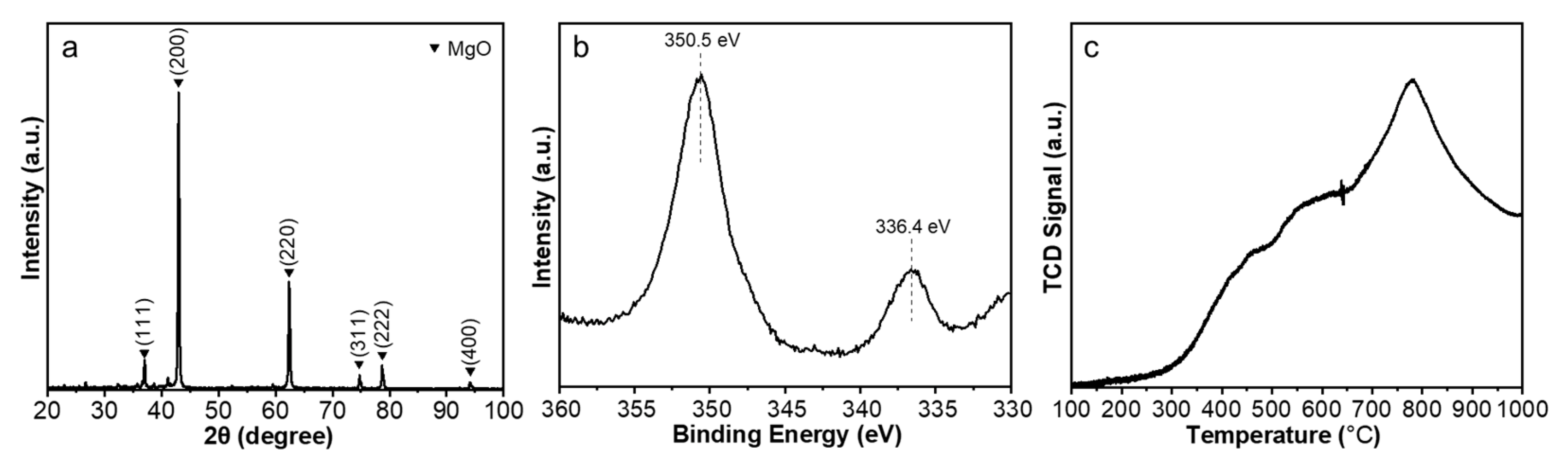 Molecules 28 02453 g003 Molecules 28 02453 g003