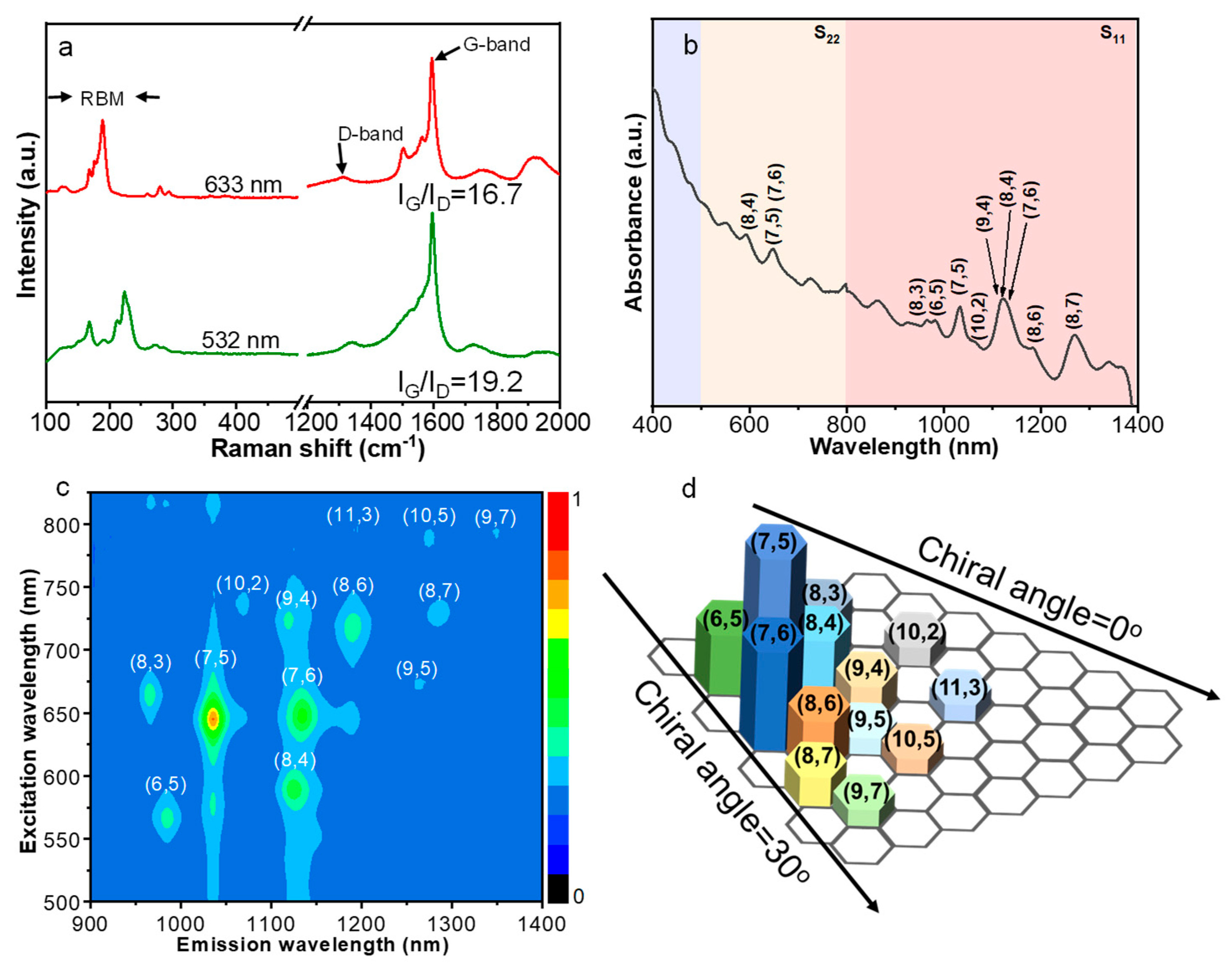 Molecules 28 02453 g005 Molecules 28 02453 g005