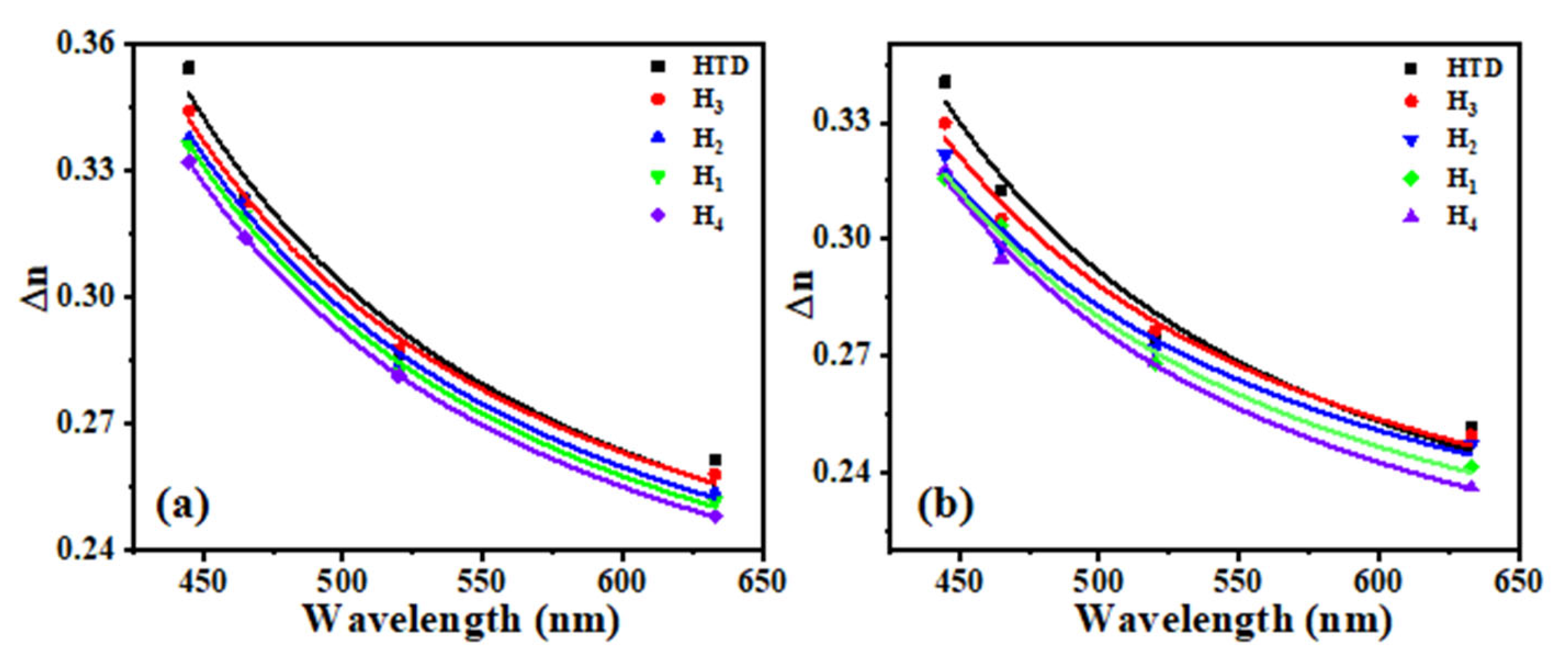 Molecules 28 02458 g003