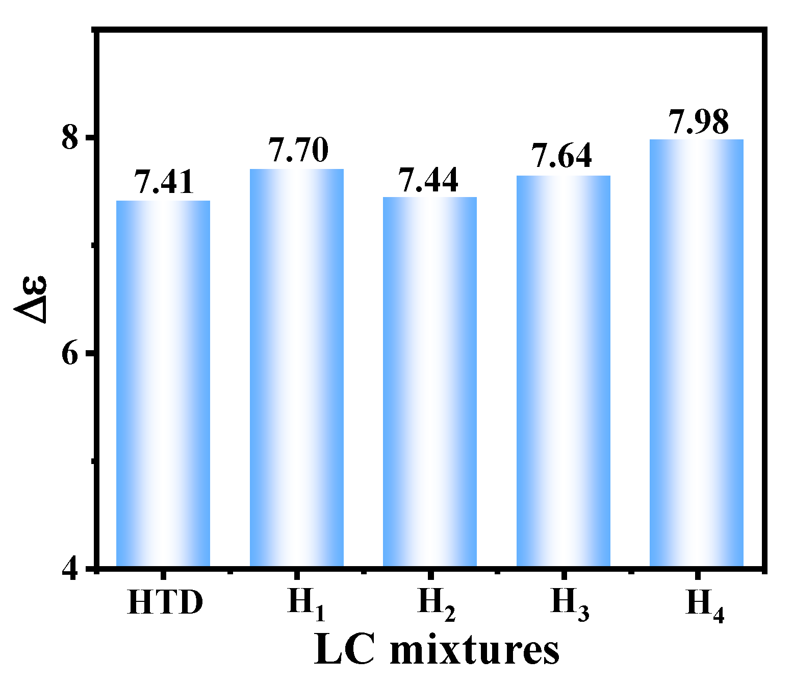 Molecules 28 02458 g005