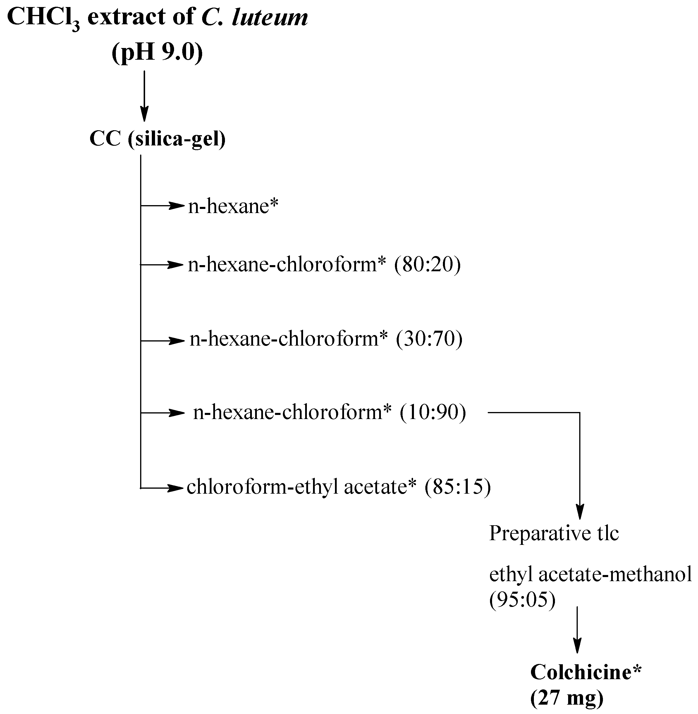 Molecules 28 02459 sch001 Molecules 28 02459 sch001