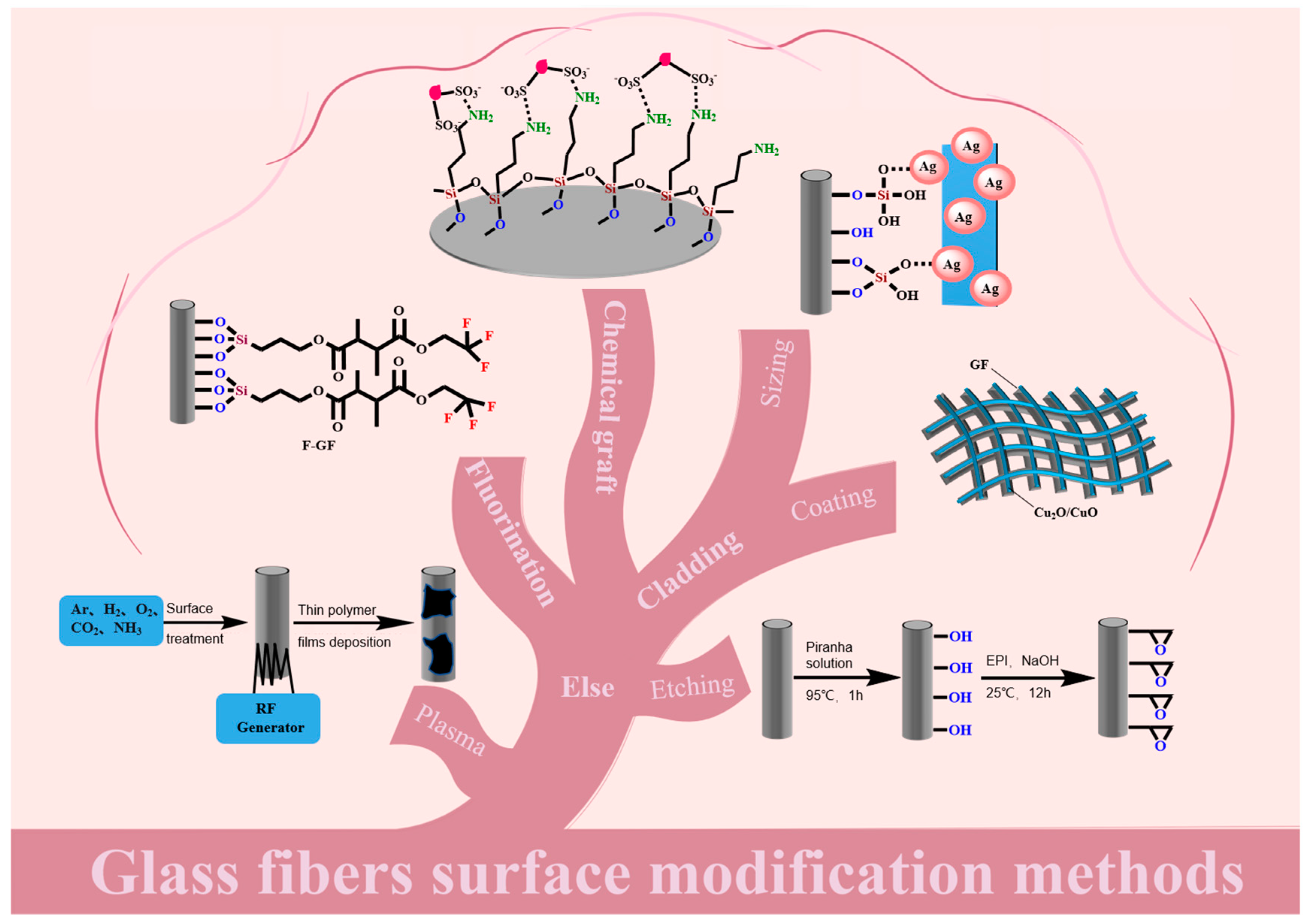 Molecules 28 02466 g001 Molecules 28 02466 g001