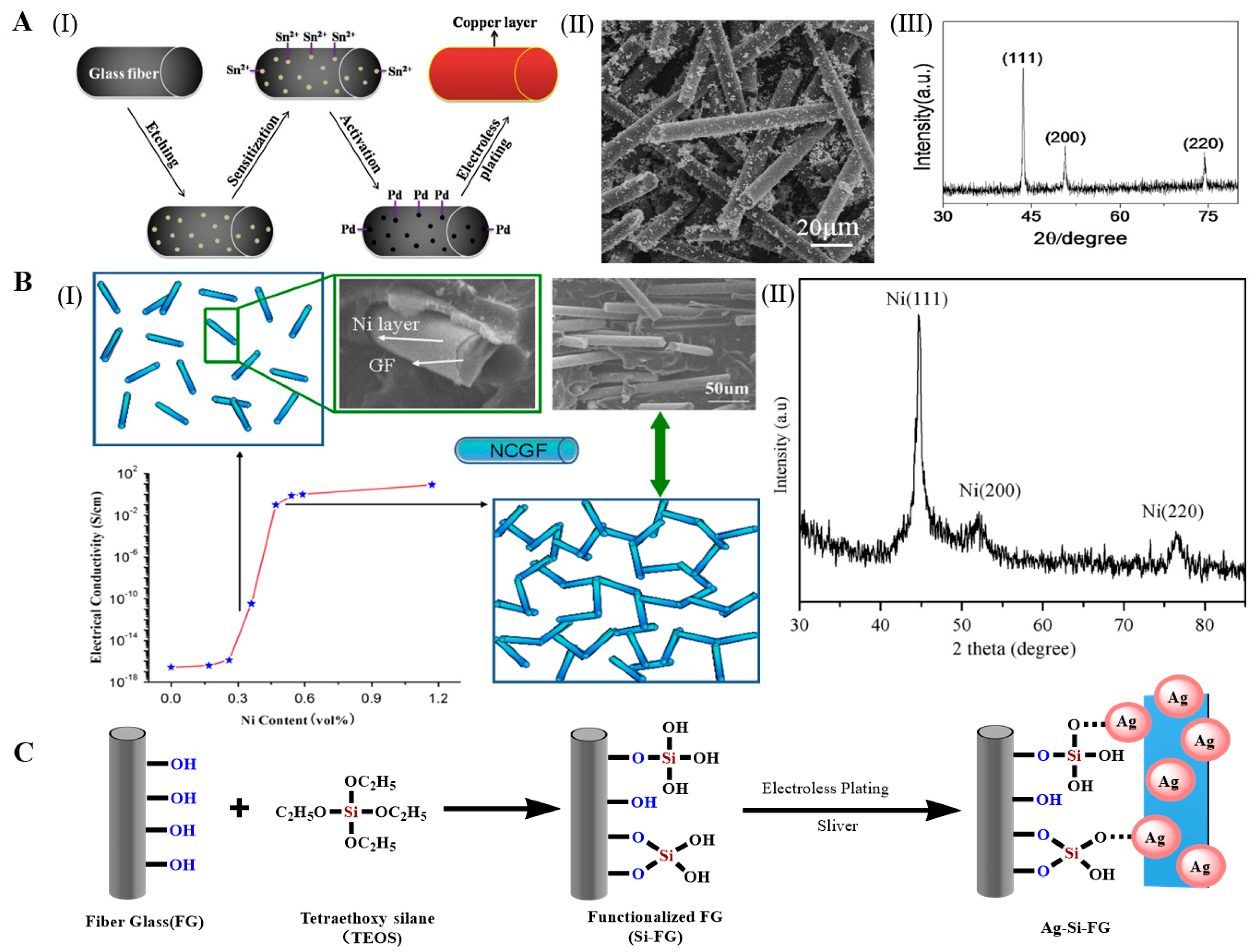 Molecules 28 02466 g005 Molecules 28 02466 g005