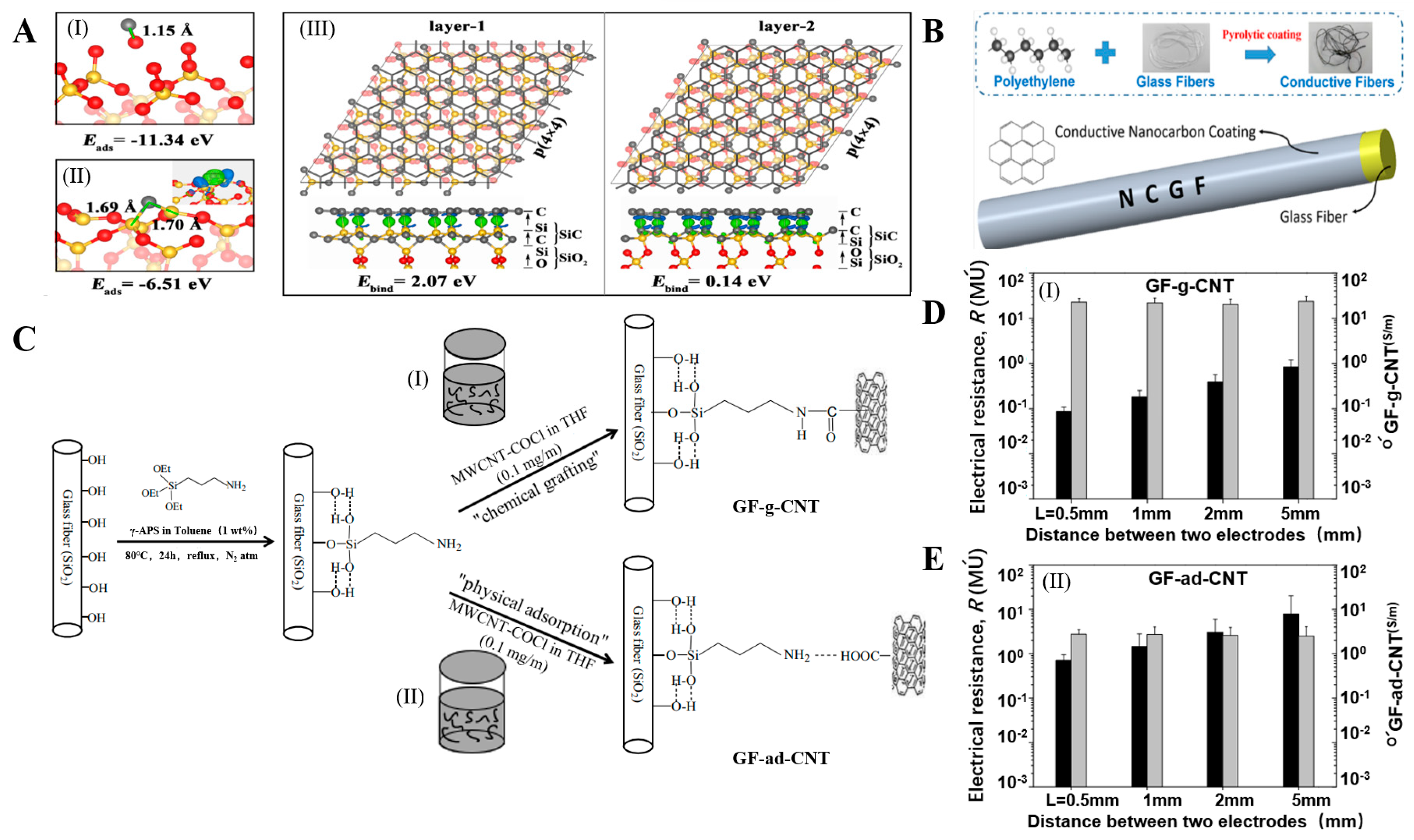 Molecules 28 02466 g006 Molecules 28 02466 g006