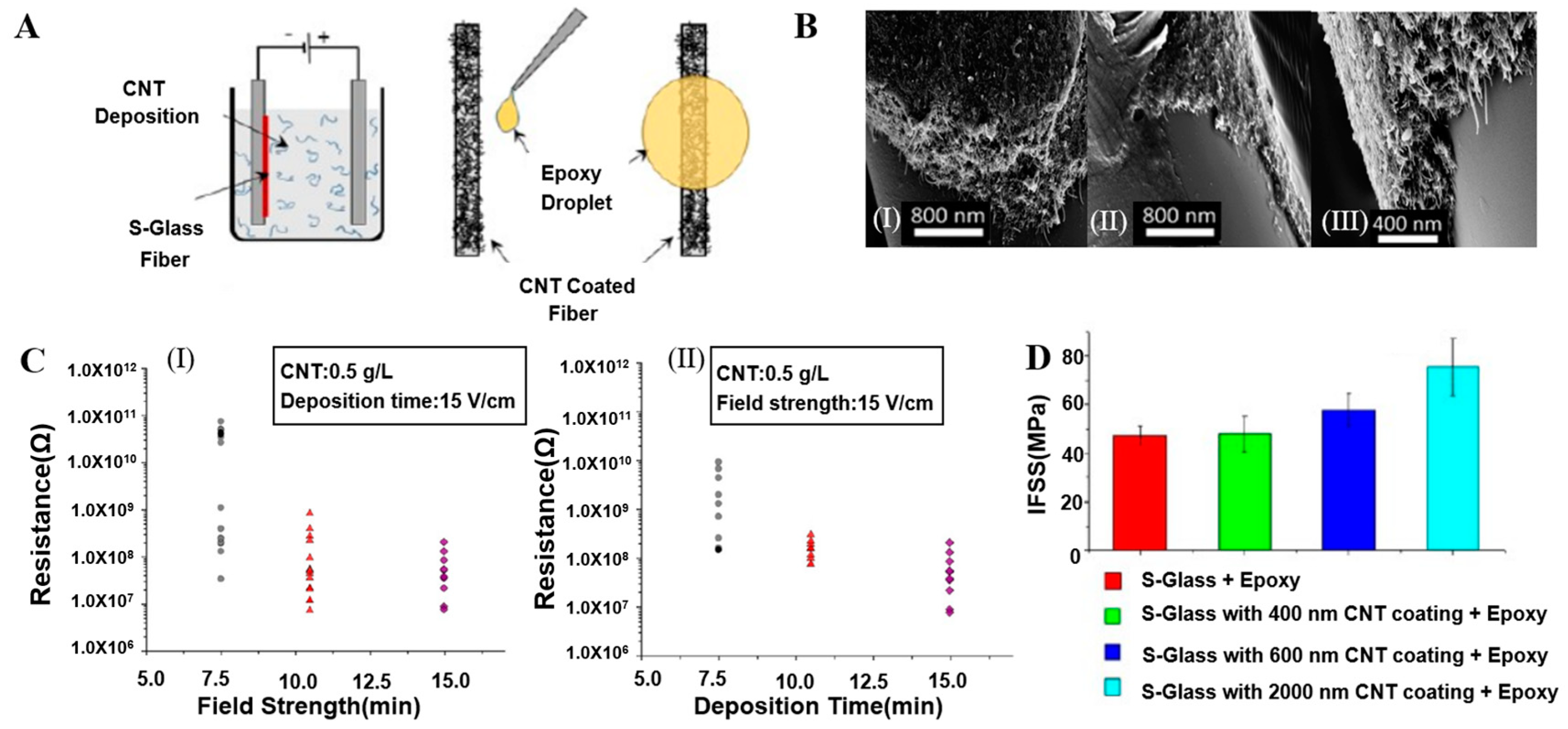 Molecules 28 02466 g008 Molecules 28 02466 g008
