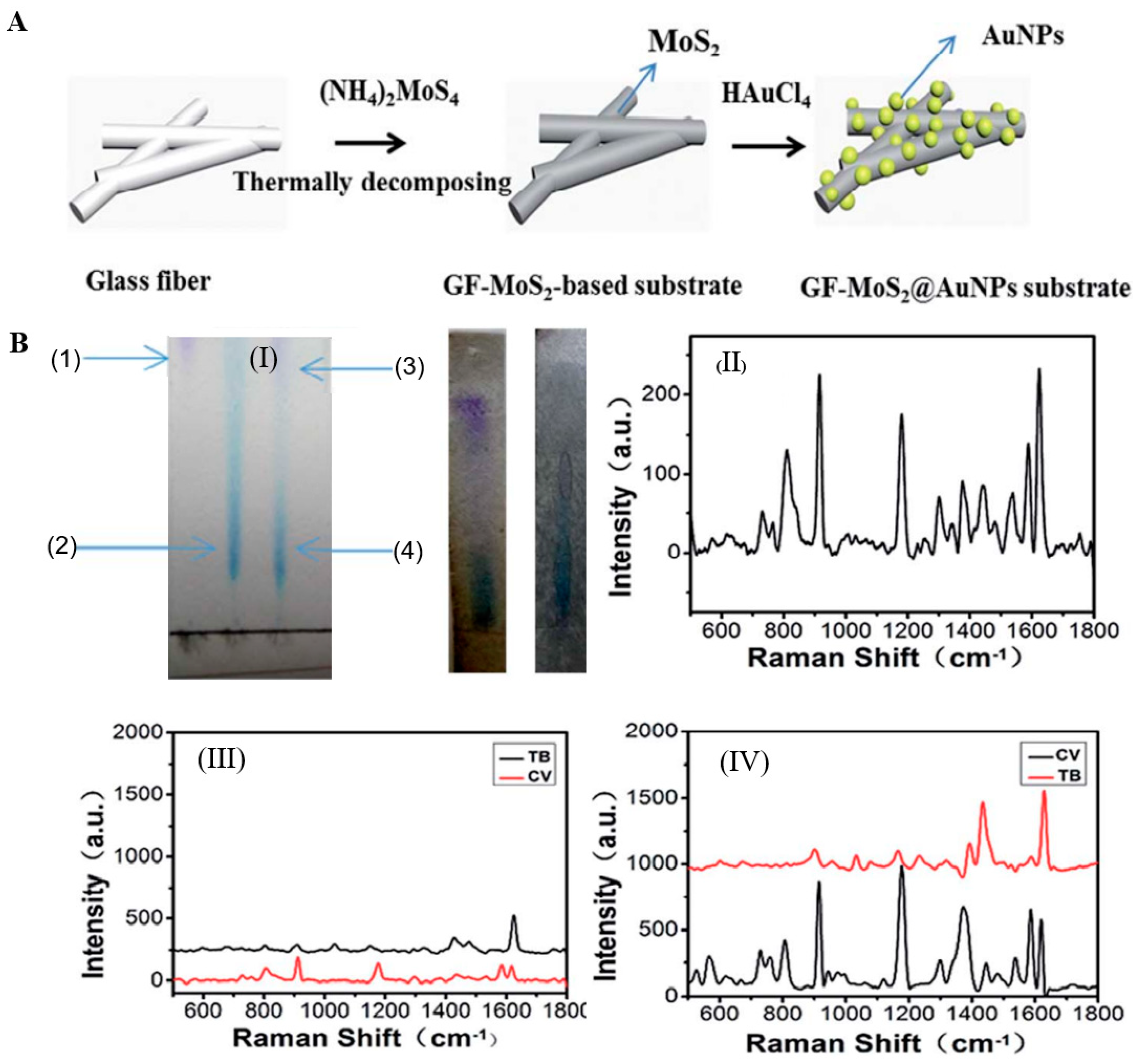 Molecules 28 02466 g009 Molecules 28 02466 g009